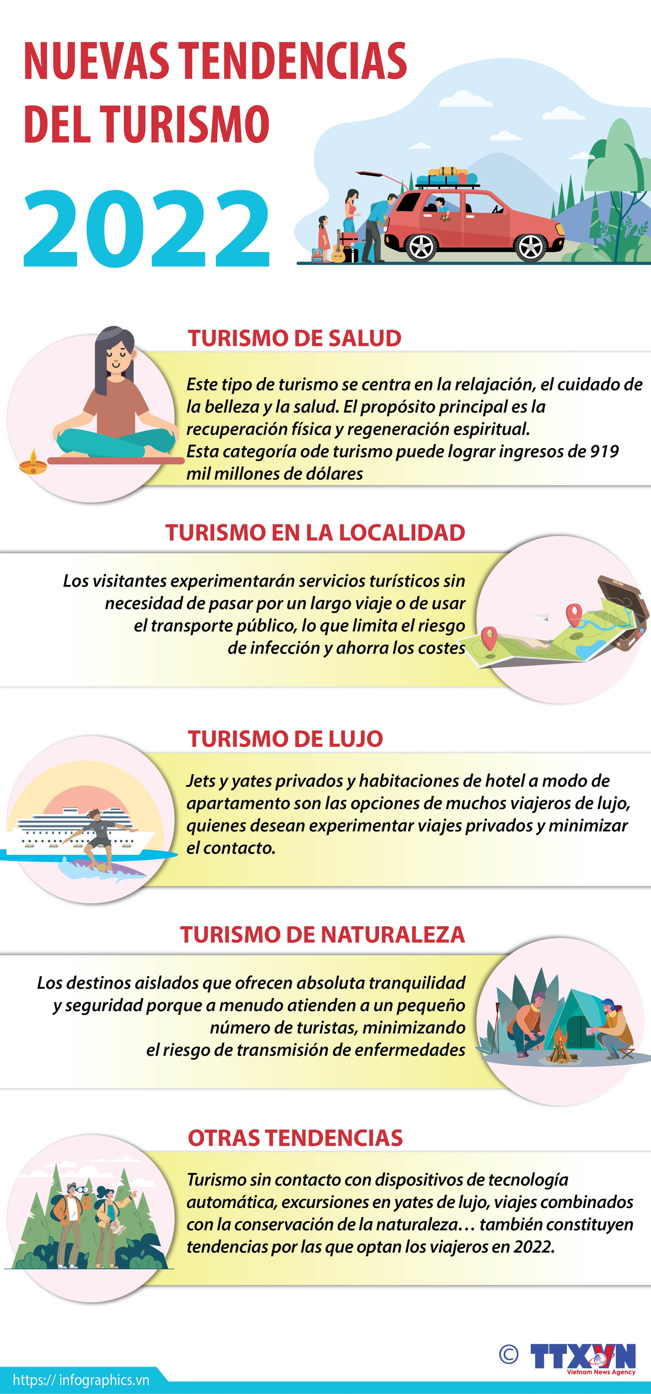 Nuevas tendencias del turismo en 2022 ảnh 1