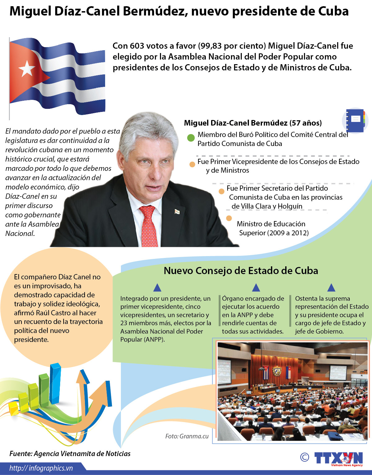 [Infografía] Miguel Díaz-Canel Bermúdez, nuevo presidente de Cuba ảnh 1
