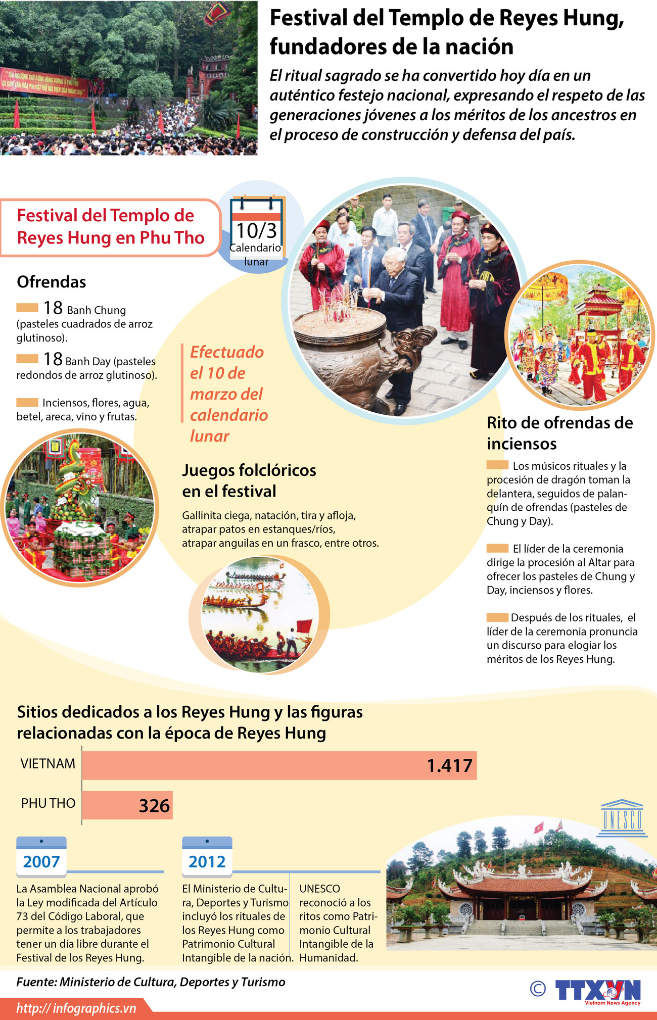 [Infografía] Festival del Templo de Reyes Hung, fundadores de la nación ảnh 1