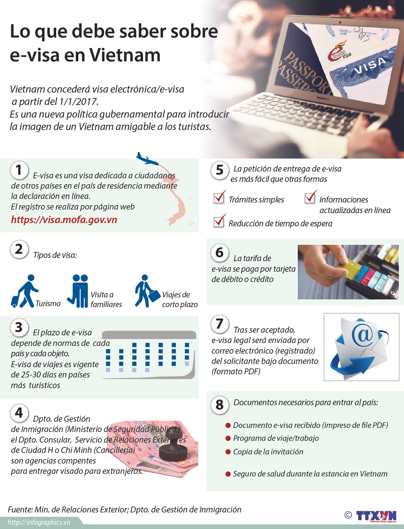 [Infografía] Lo que debe saber sobre e-visa en Vietnam ảnh 1