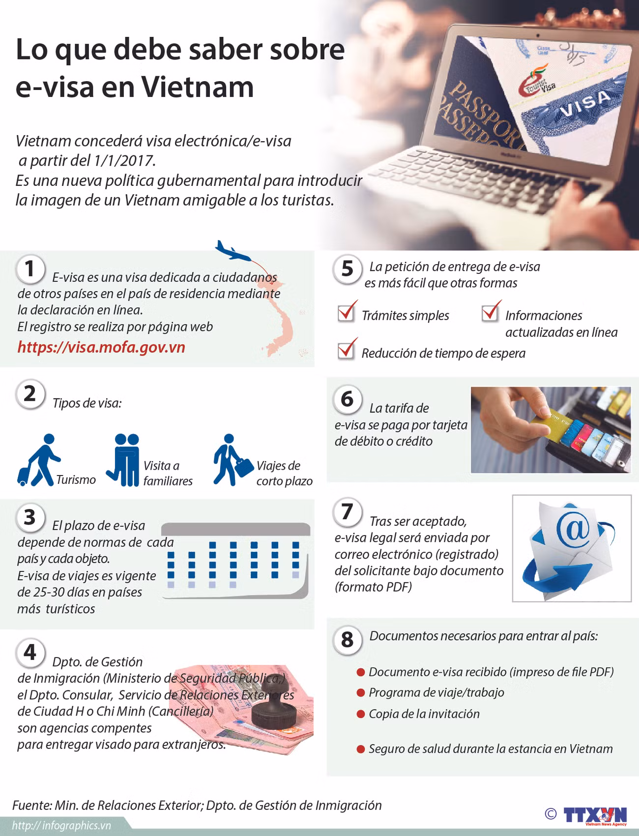 [Infografía] Lo que debe saber sobre e-visa en Vietnam ảnh 1