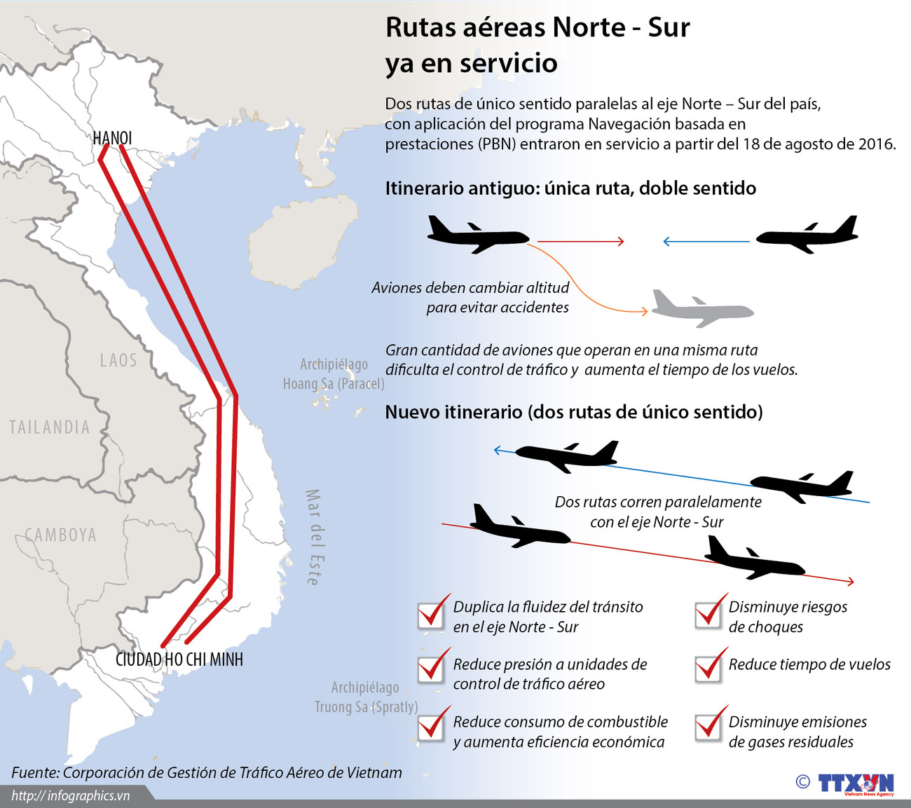 [Infografia] En servicio rutas aéreas paralelas con eje Norte - Sur ảnh 1