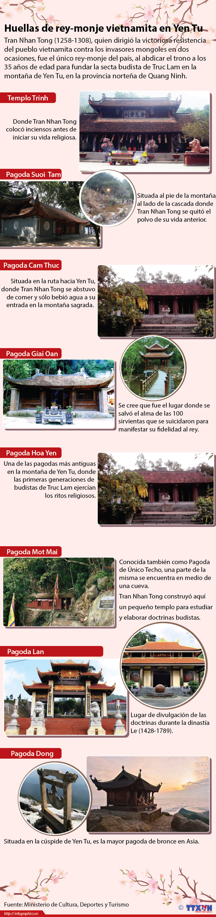 [Infografía] Huellas de rey-monje vietnamita en Yen Tu ảnh 1