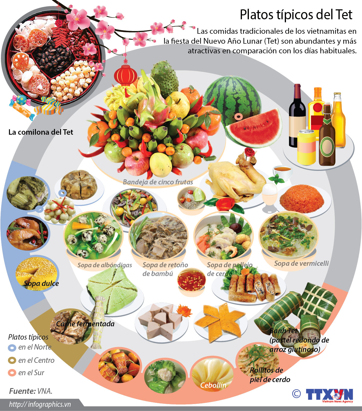 Platos típicos del Tet ảnh 1