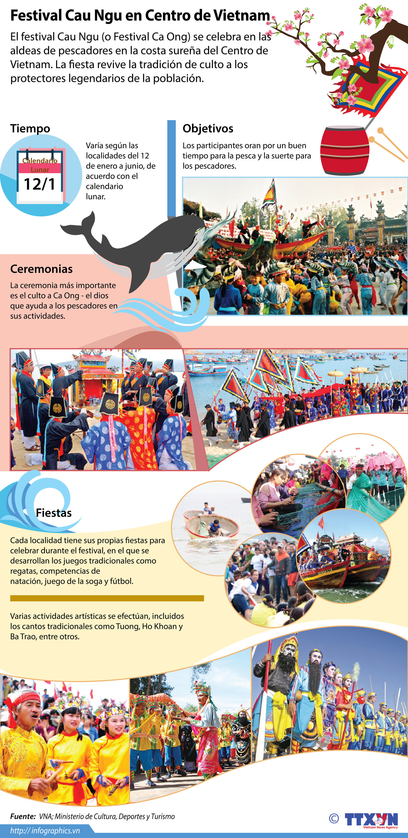 [Infografía] Festival Cau Ngu en Centro de Vietnam ảnh 1