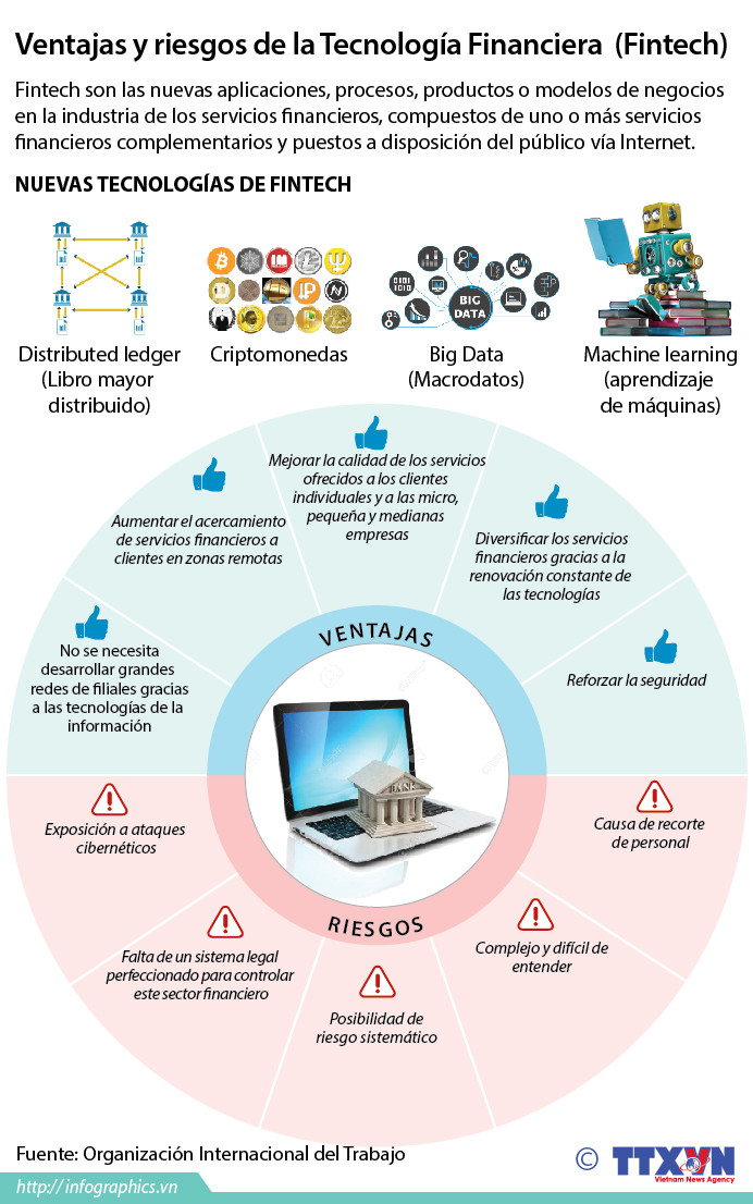 [Infografía] Ventajas y riesgos de la Tecnología Financiera (Fintech) ảnh 1