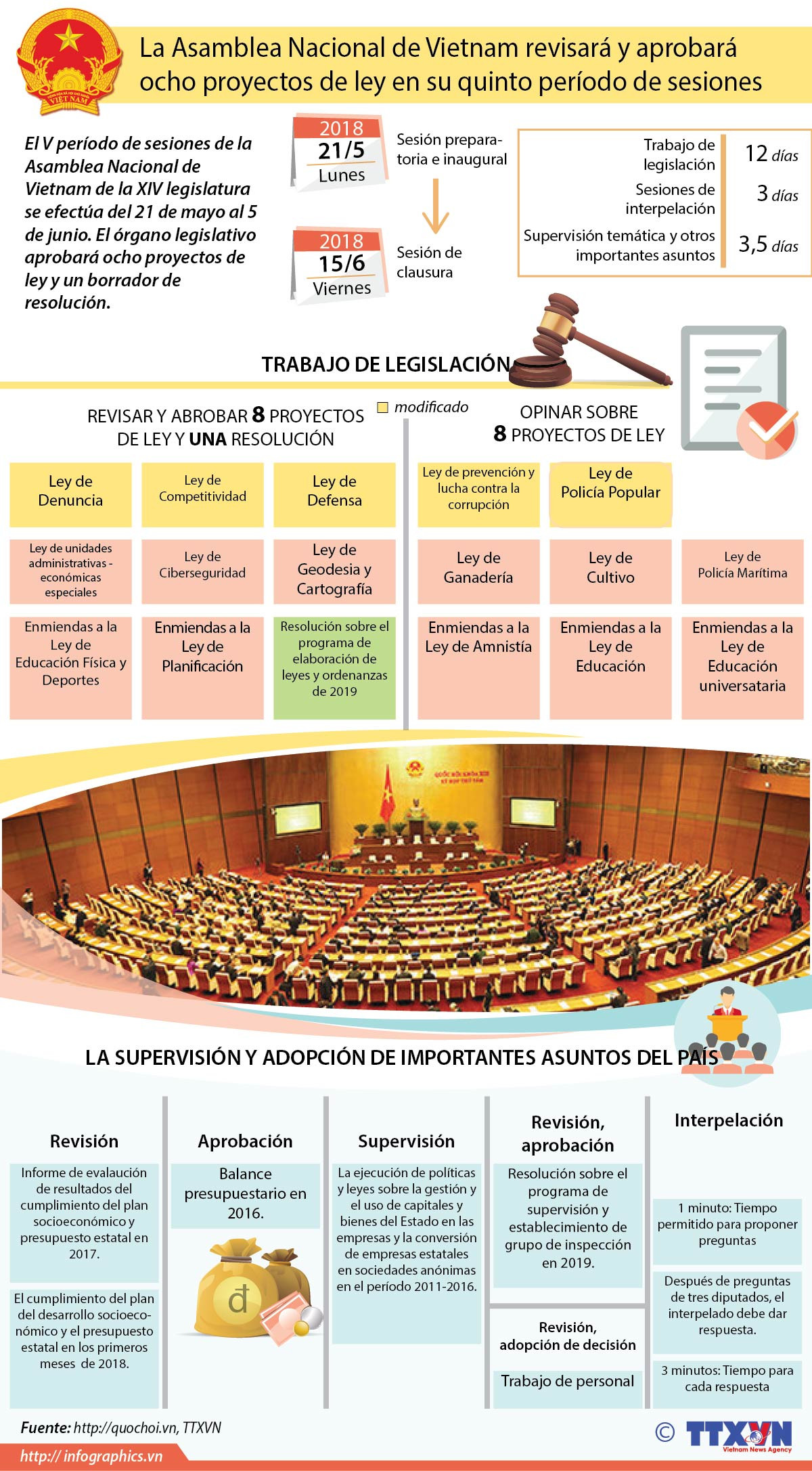 [Infografía] Inauguran quinto período de sesiones de la Asamblea Nacional ảnh 1