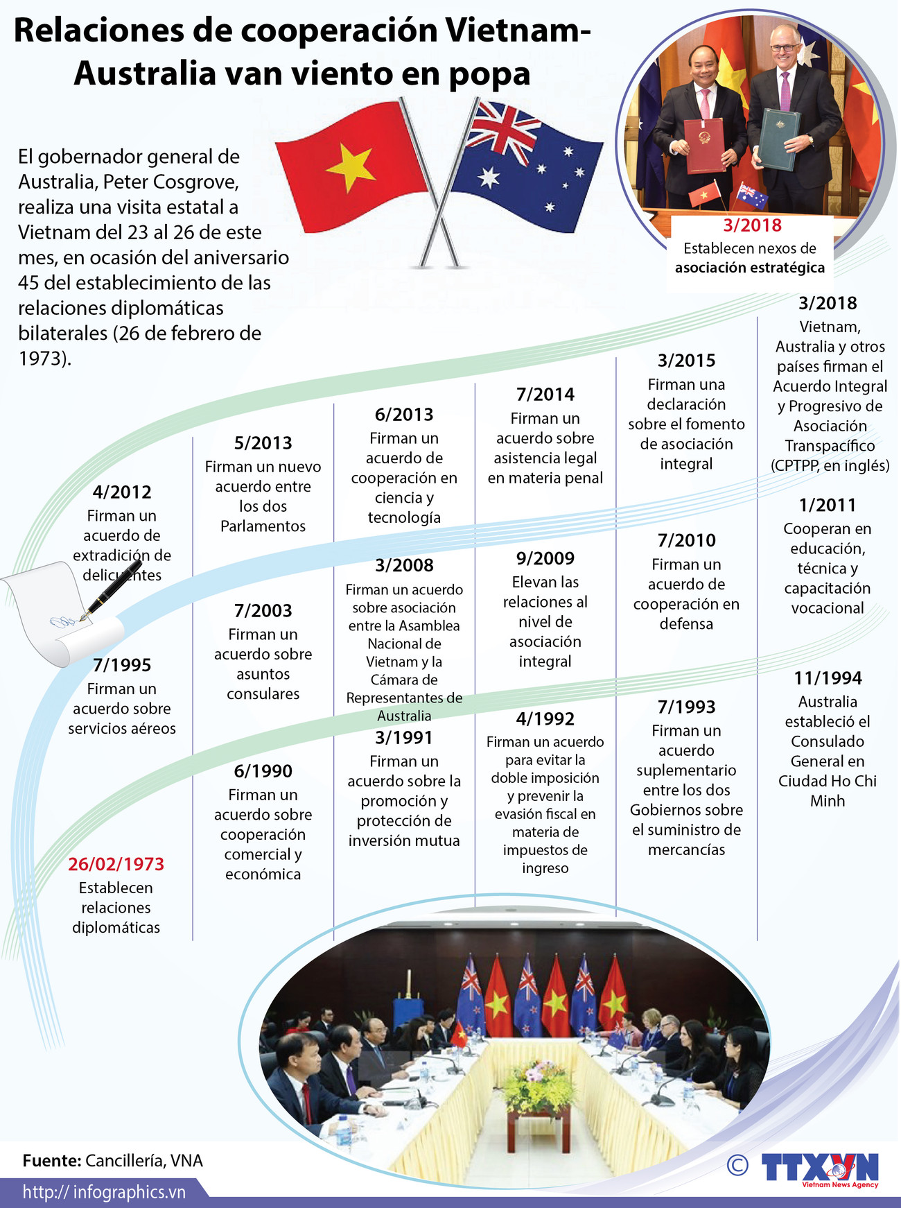 [Infografía] Gobernador general de Australia visita Vietnam ảnh 1