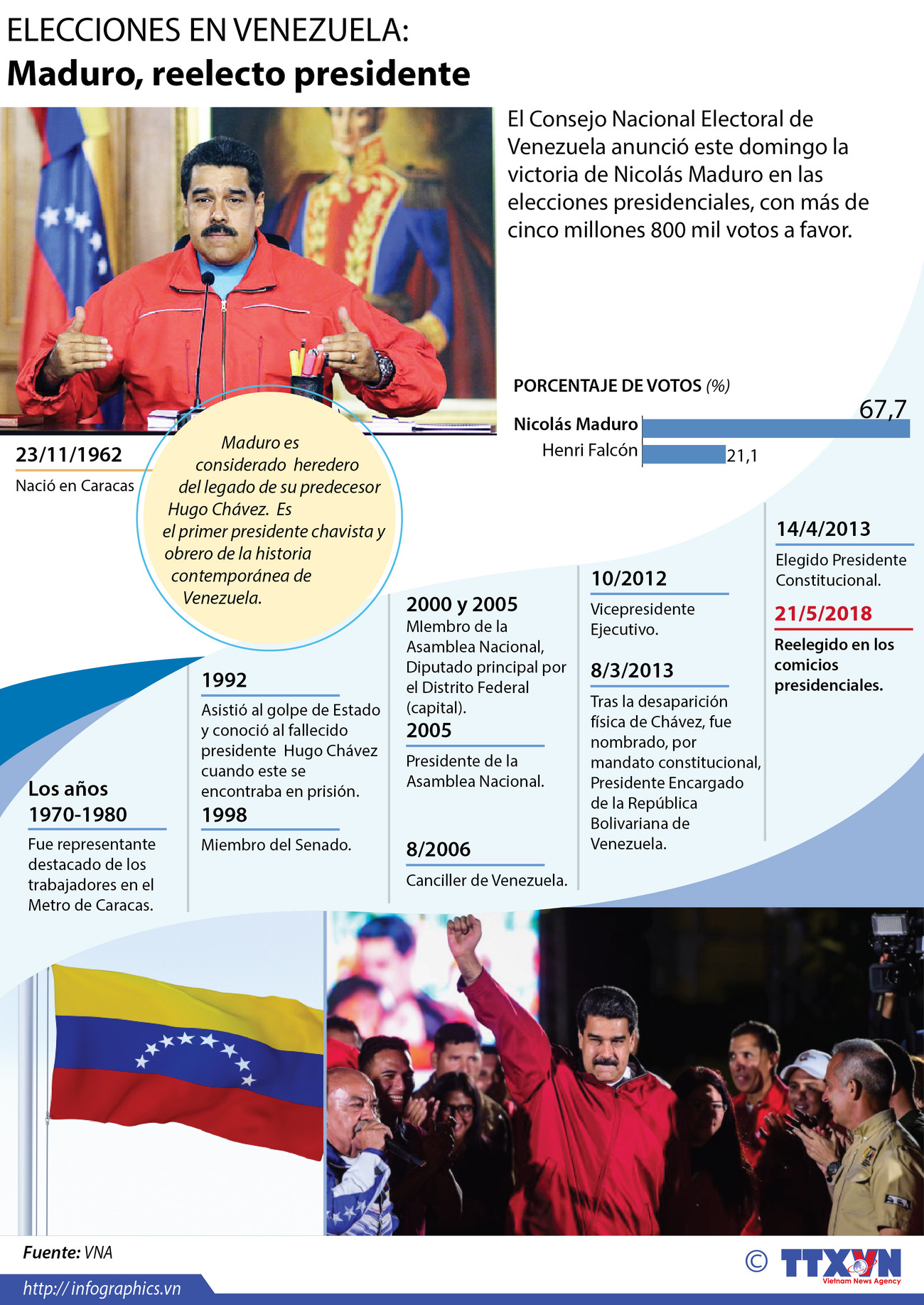 [Infografía] Nicolás Maduro, presidente reelecto de Venezuela ảnh 1