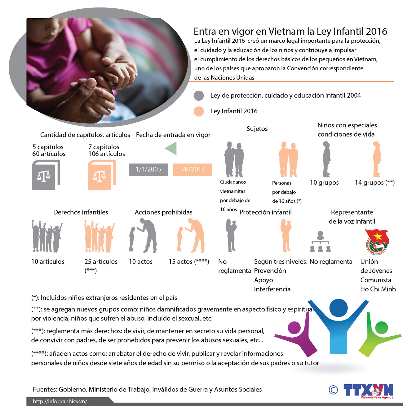 Entra en vigor Ley Infantil 2016 de Vietnam ảnh 1