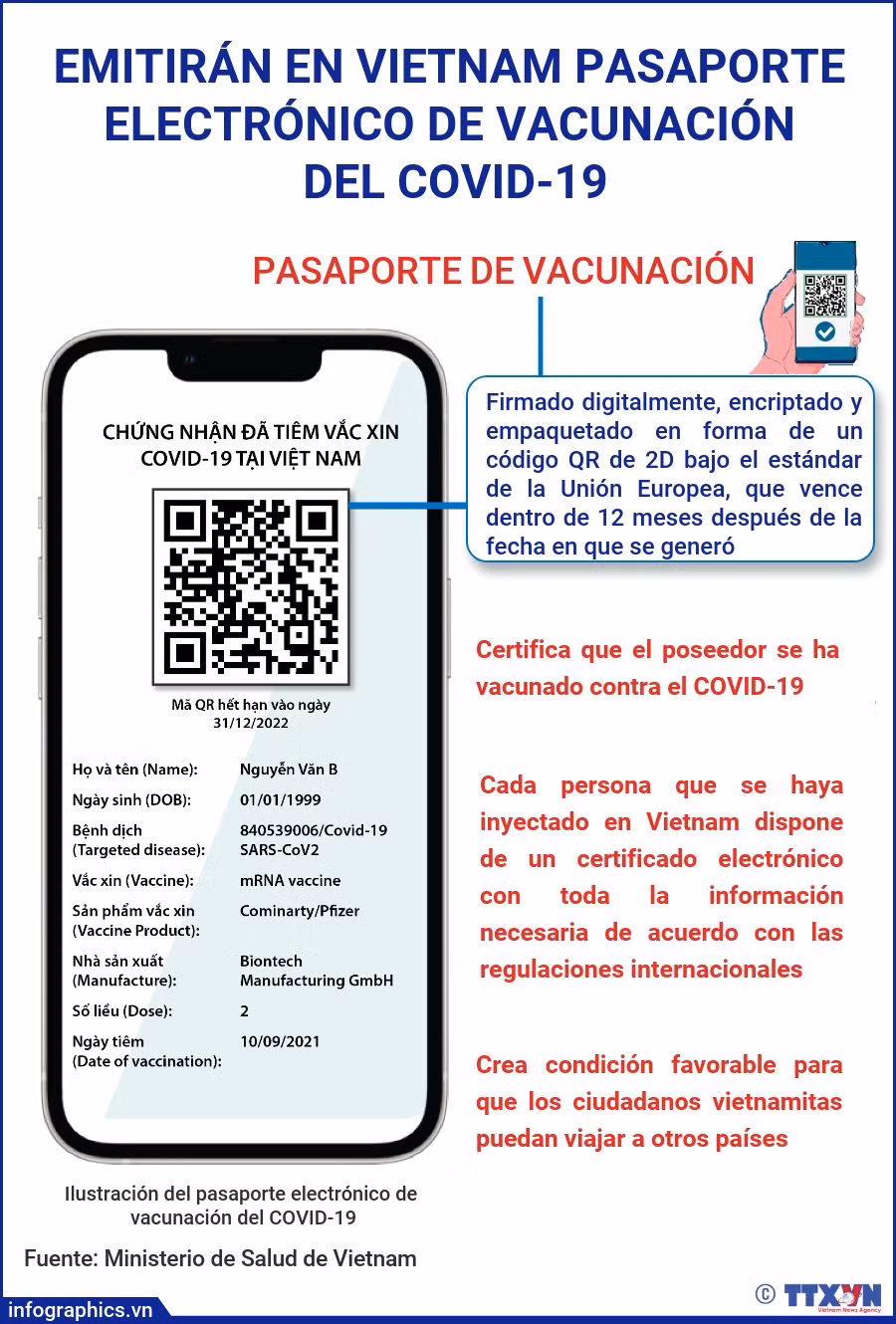 Emitirán en Vietnam pasaporte electrónico de vacunación contra el COVID-19 ảnh 1