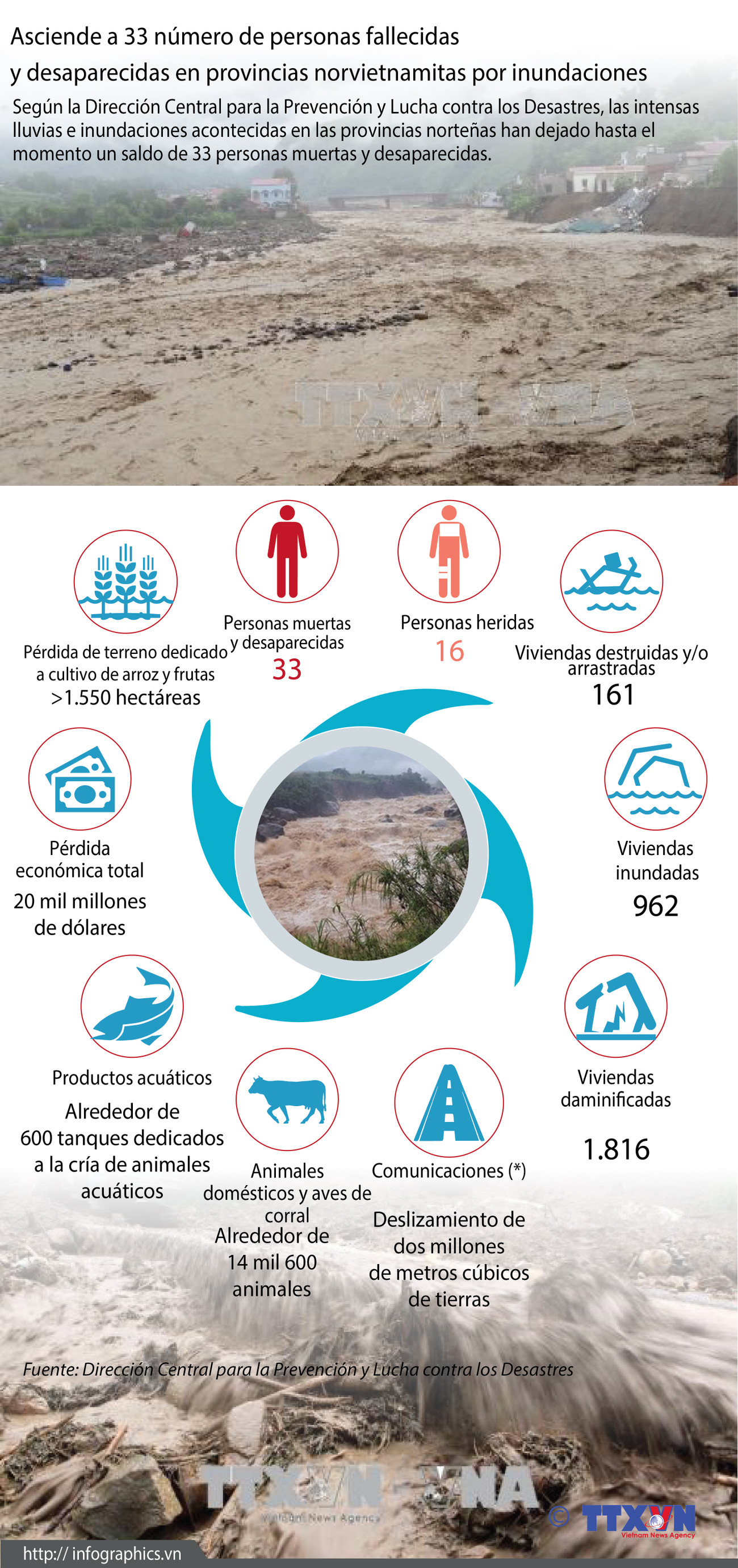 [Info] Asciende a 33 cifra de fallecidos y desaparecidos por riadas en Vietnam ảnh 1