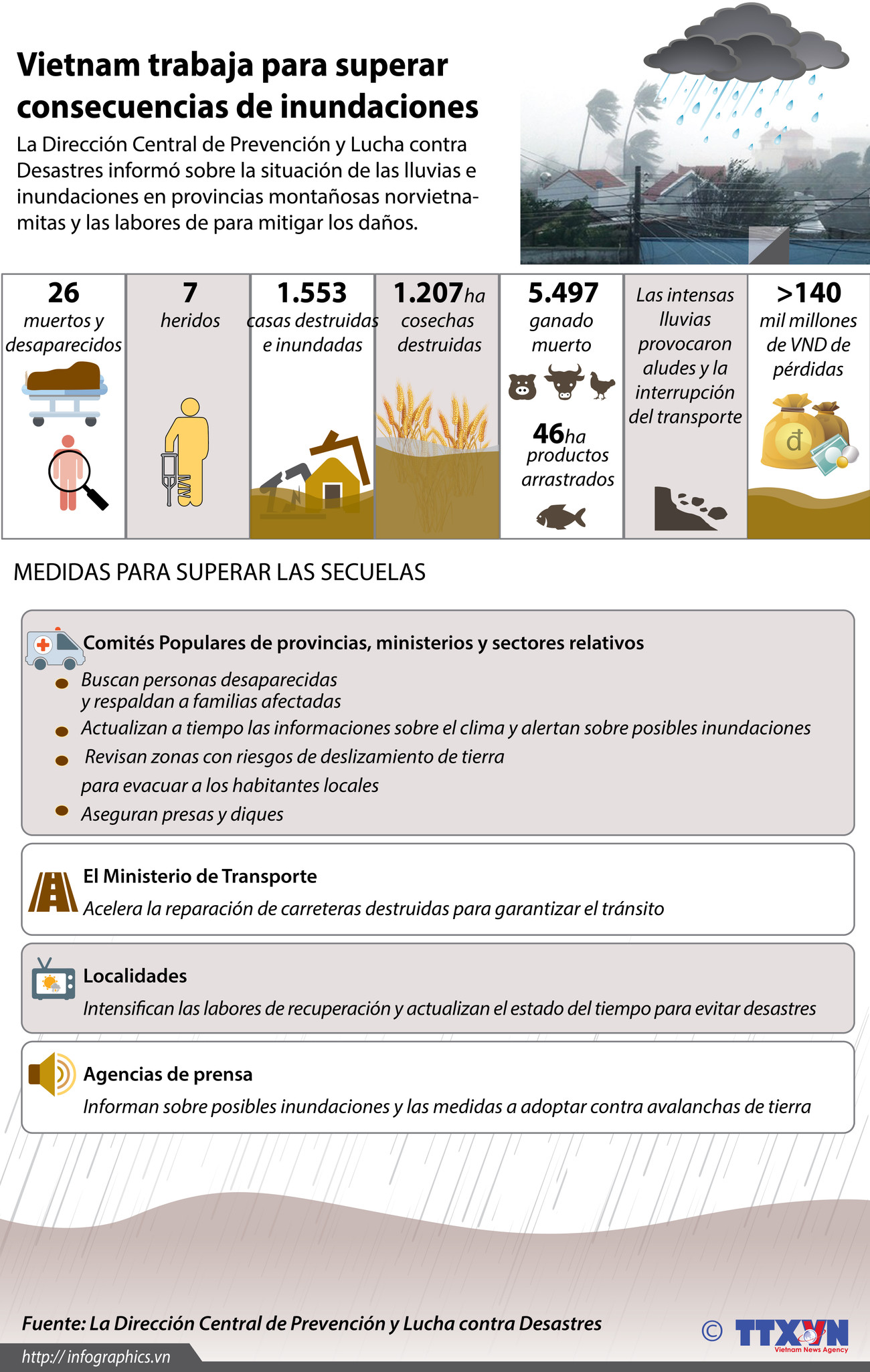 (Info) Vietnam trabaja para superar consecuencias de inundaciones ảnh 1