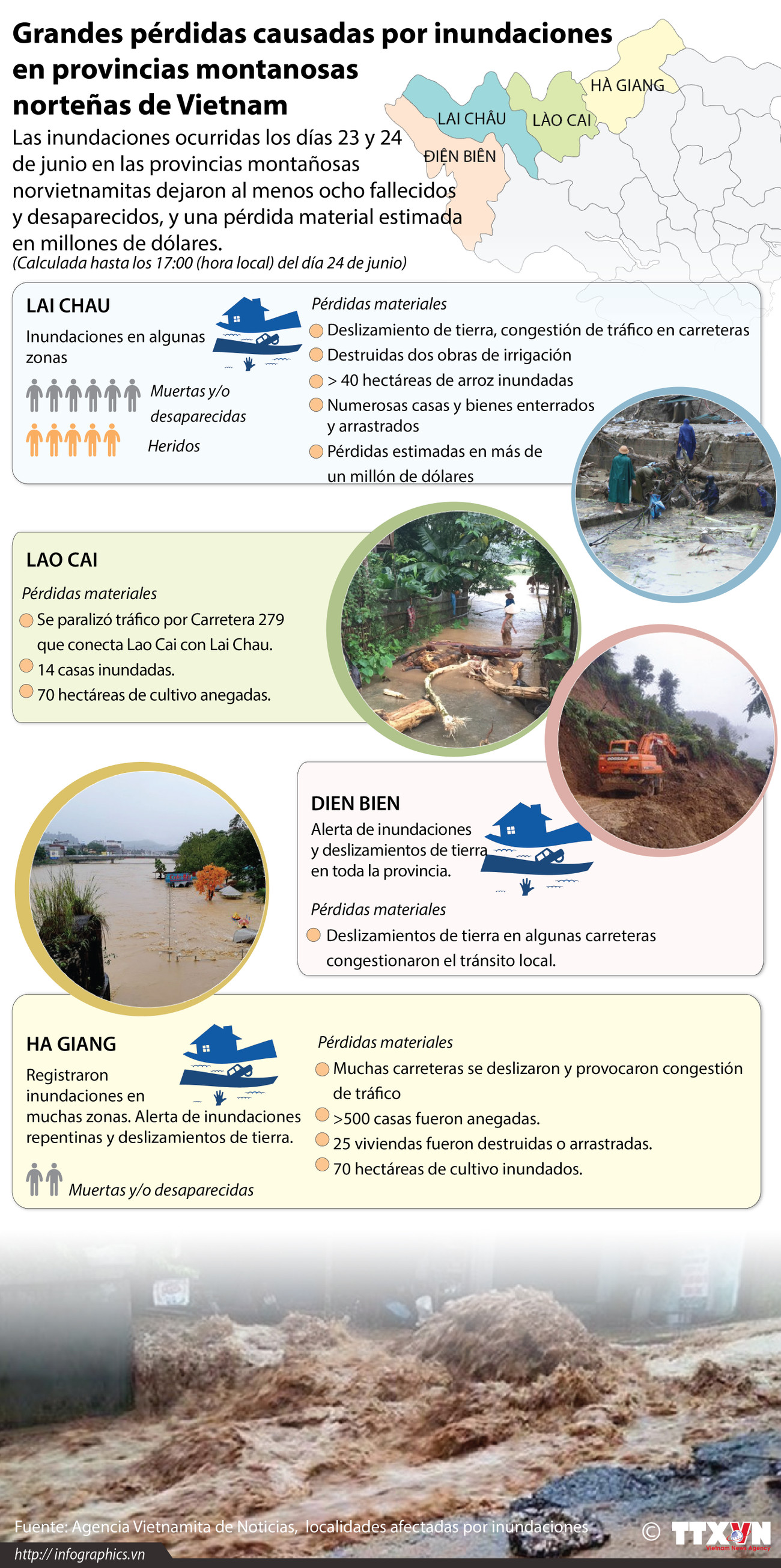 [Infografía] Grandes pérdidas causadas por inundaciones en Vietnam ảnh 1