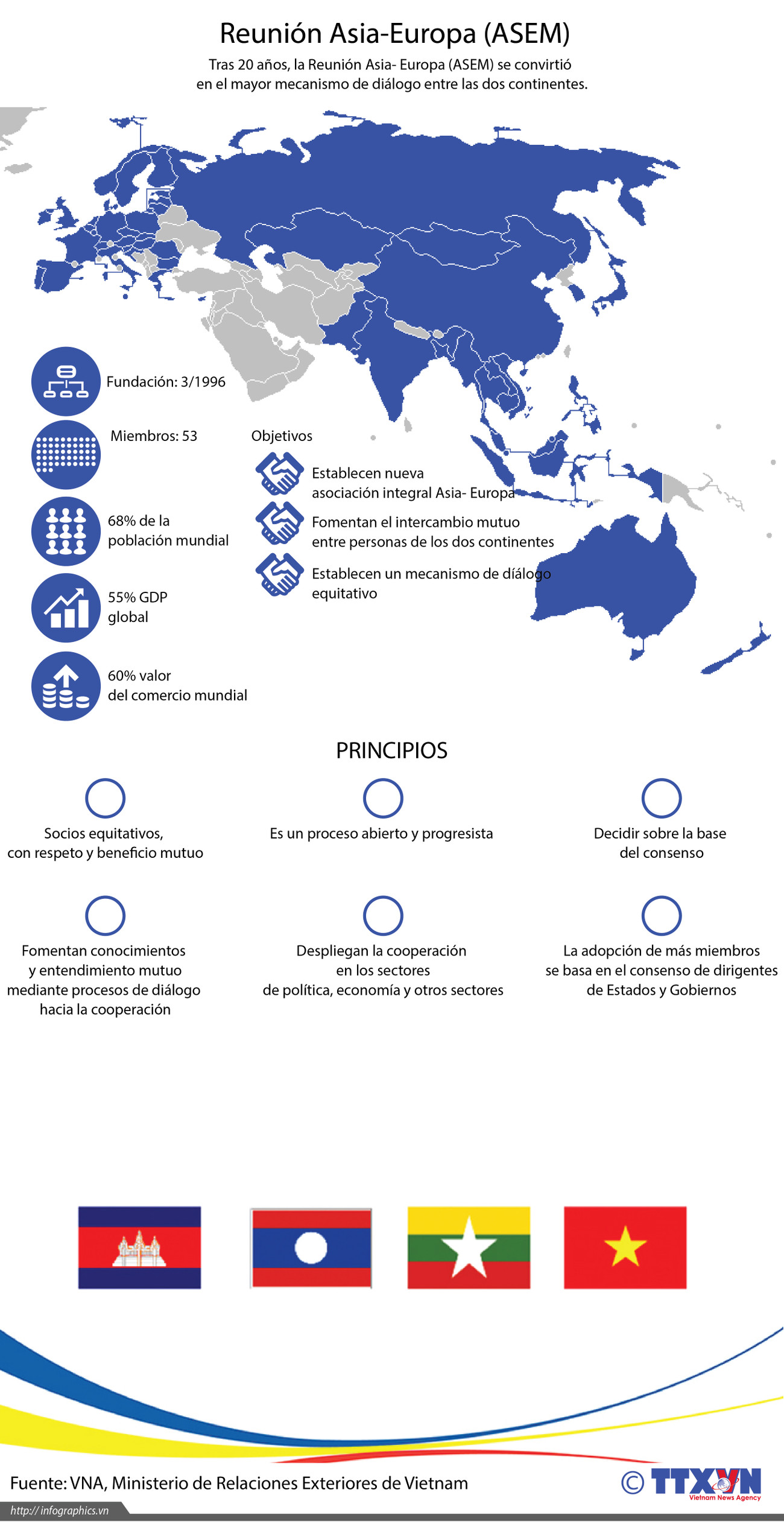 [Infografía] Reunión Asia-Europa (ASEM) ảnh 1