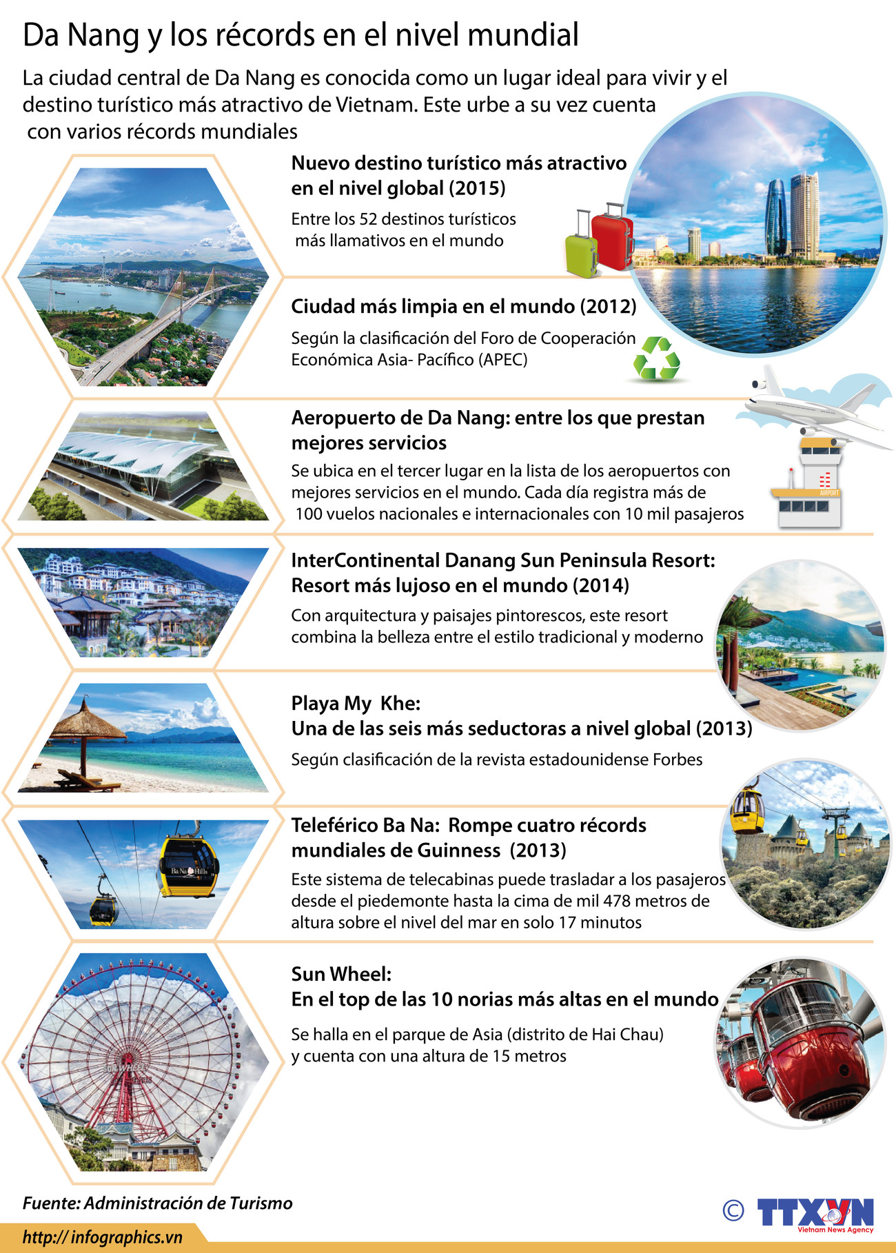 [Infografía] Da Nang y los récords en el nivel mundial ảnh 1