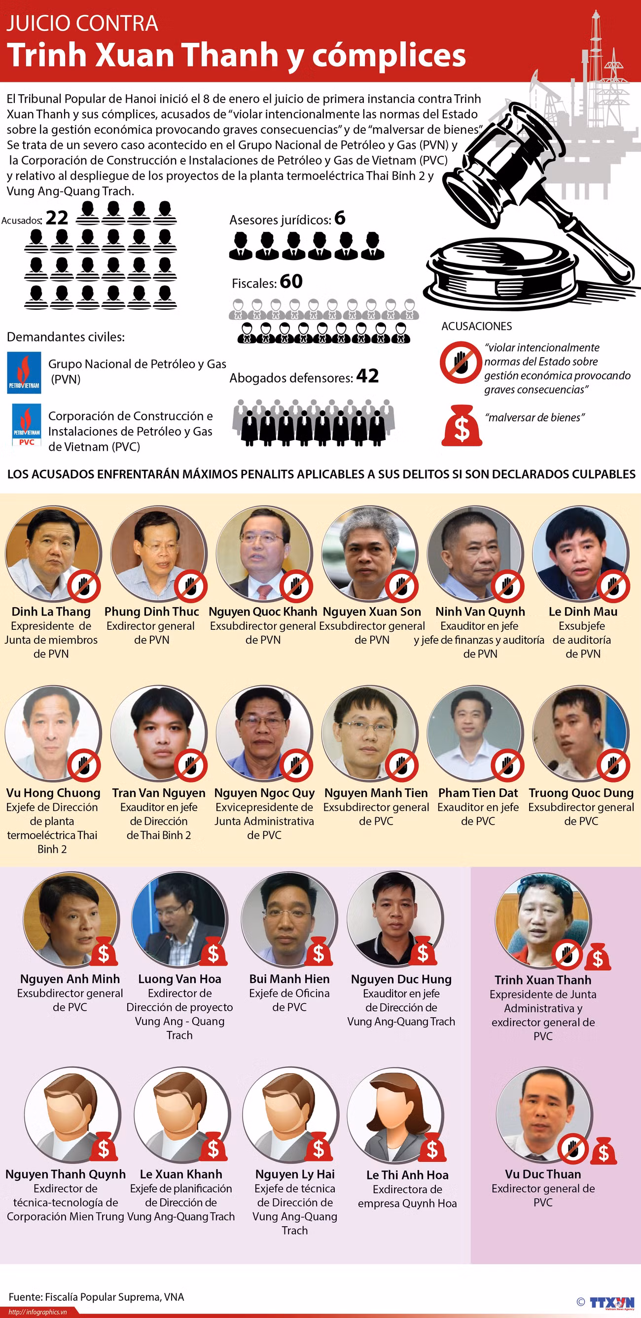 [Infografía] Juicio contra Trinh Xuan Thanh y cómplices ảnh 1