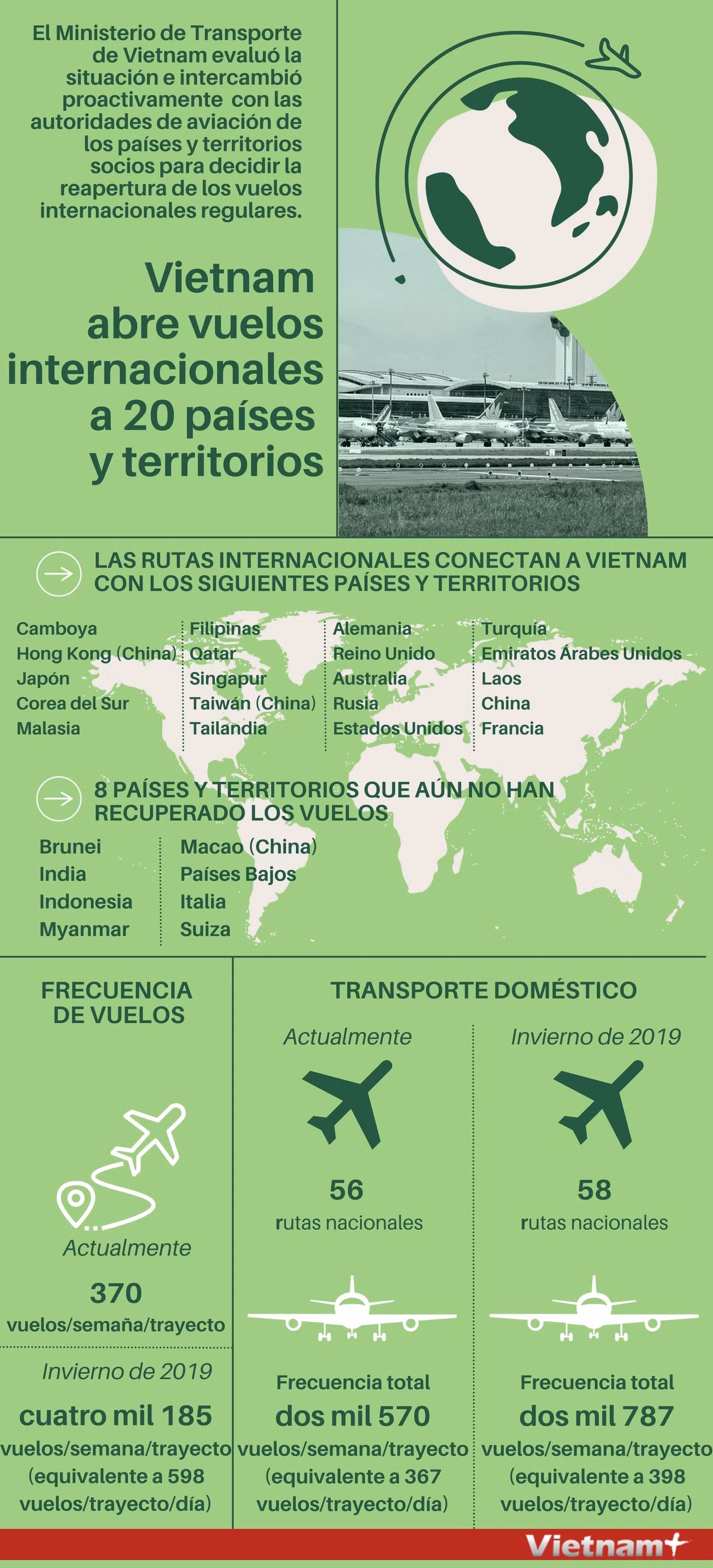 Vietnam abre vuelos internacionales a 20 países y territorios ảnh 1