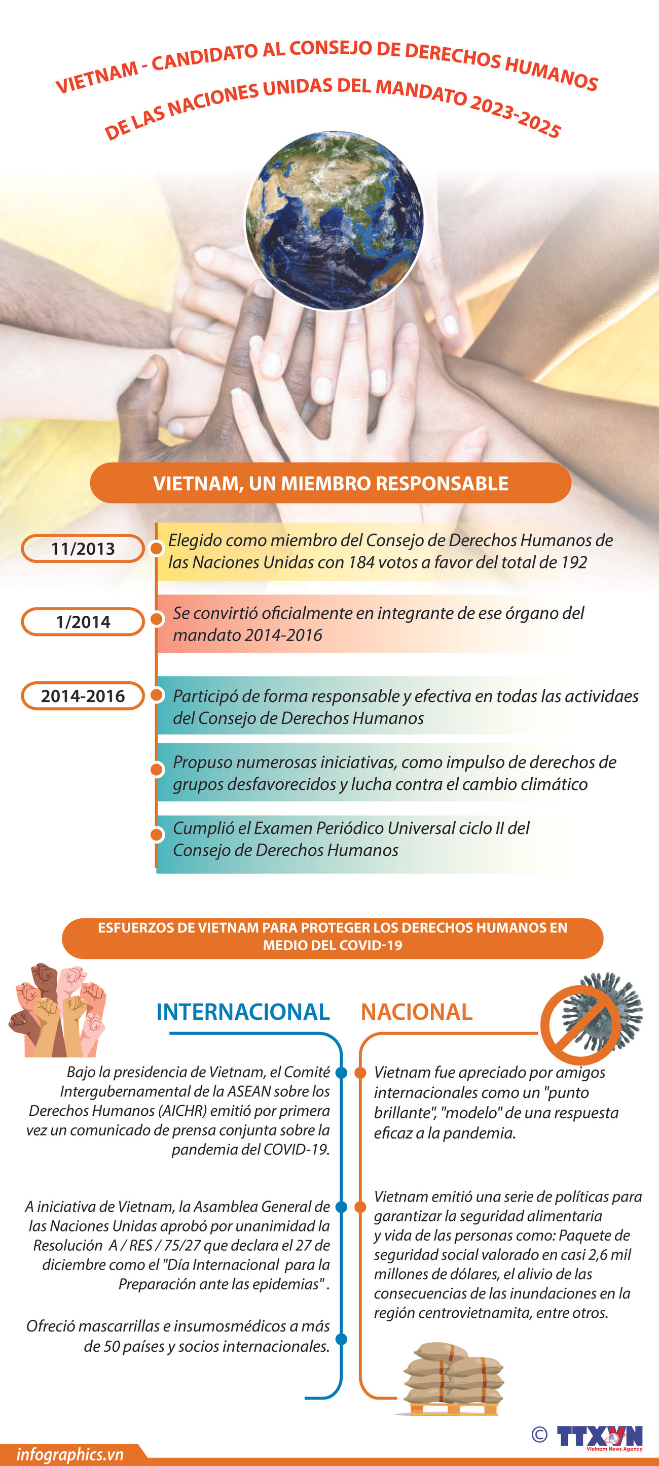 Vietnam - candidato al Consejo de Derechos Humanos de las Naciones Unidas del mandato 2023-2025 ảnh 1 Vietnam - candidato al Consejo de Derechos Humanos de las Naciones Unidas del mandato 2023-2025 ảnh 1