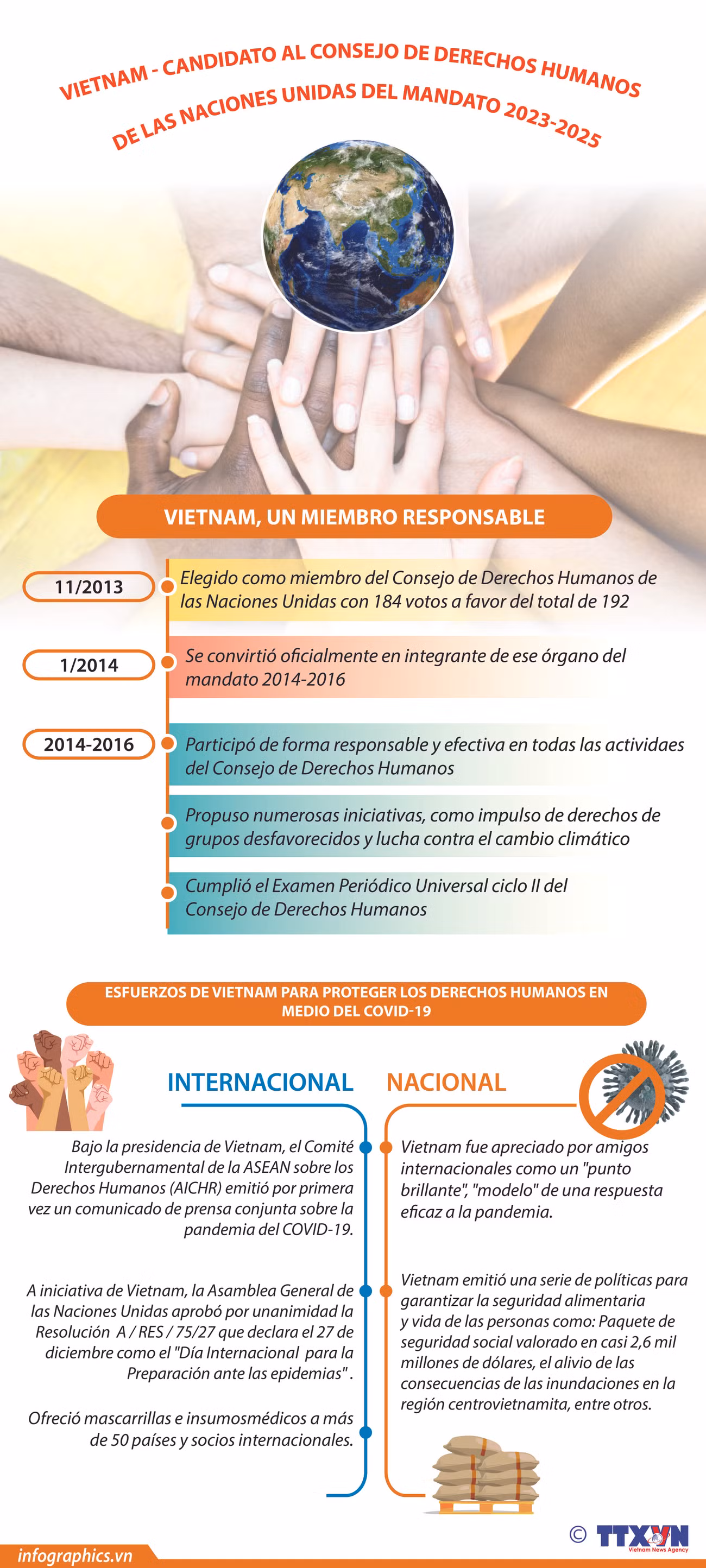 Vietnam - candidato al Consejo de Derechos Humanos de las Naciones Unidas del mandato 2023-2025 ảnh 1