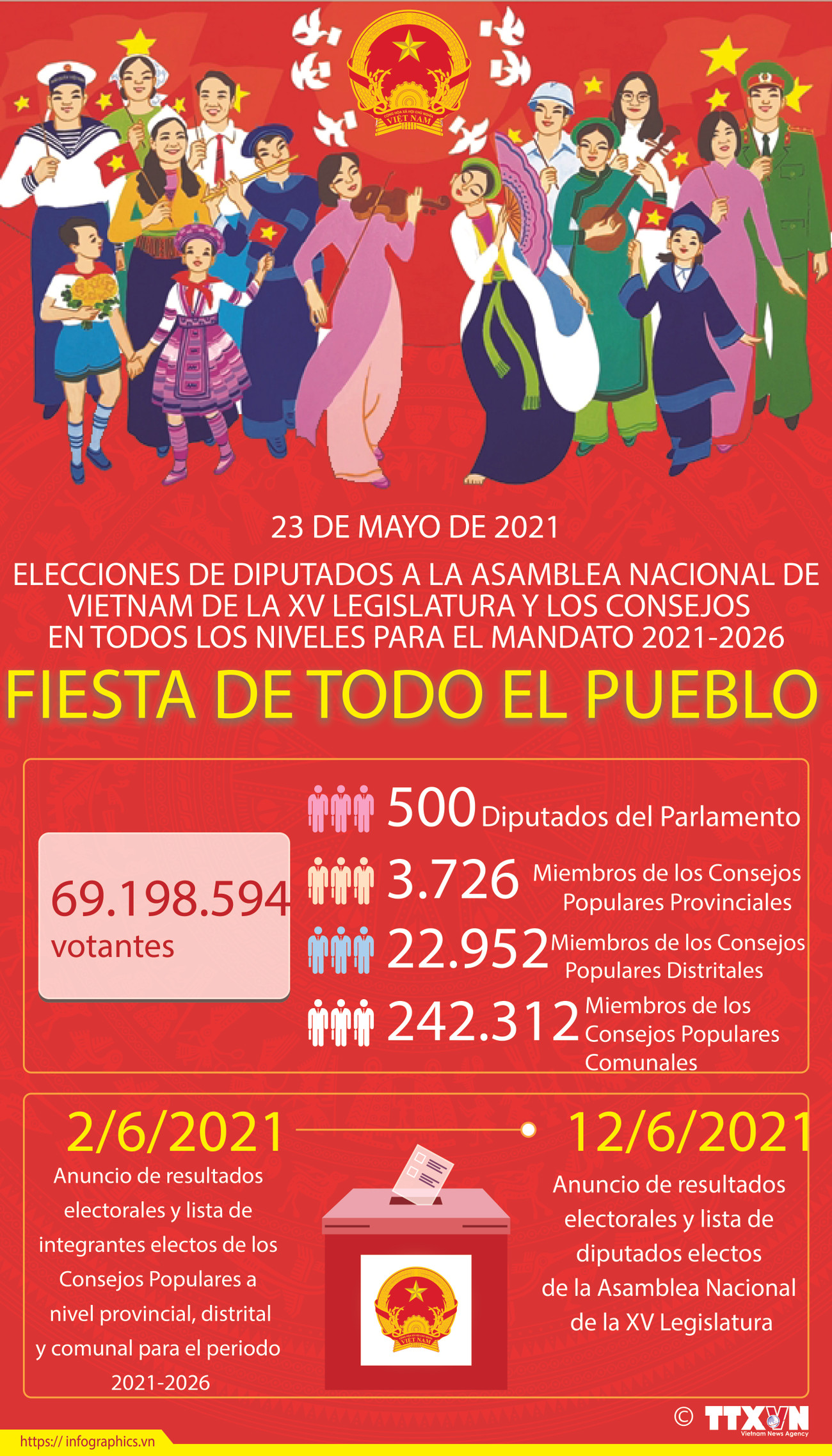 Elecciones legislativas en Vietnam: fiesta de todo el pueblo ảnh 1 Elecciones legislativas en Vietnam: fiesta de todo el pueblo ảnh 1