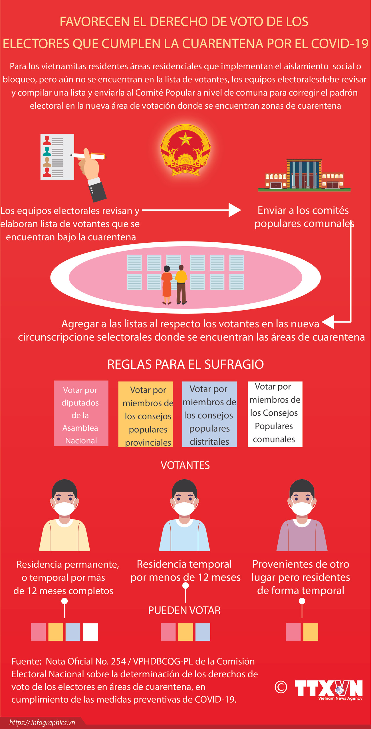Favorecen el derecho de voto de los electores que cumplen la cuarentena por el COVID-19 ảnh 1 Favorecen el derecho de voto de los electores que cumplen la cuarentena por el COVID-19 ảnh 1