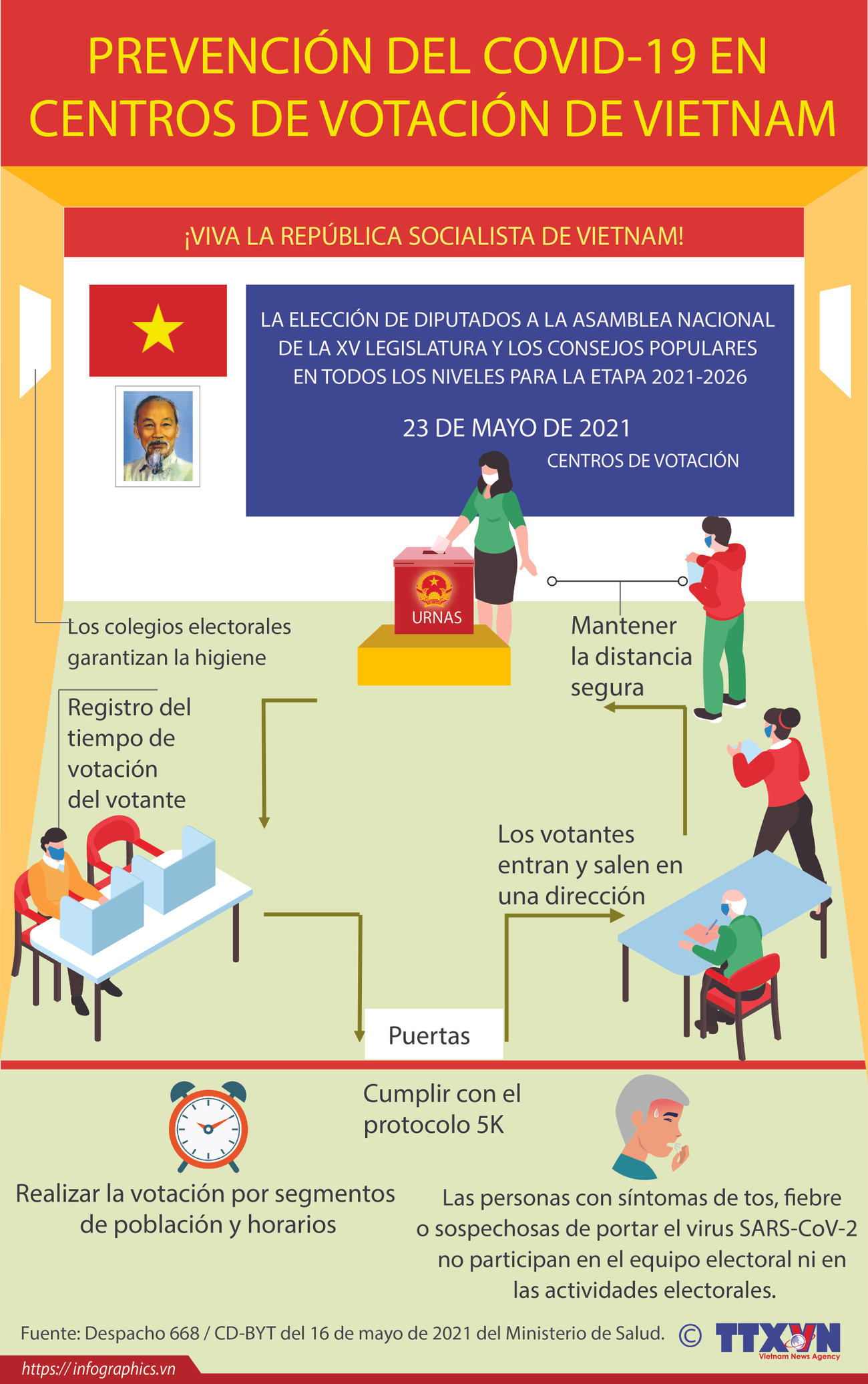 Prevención del COVID-19 en centros de votación de Vietnam ảnh 1