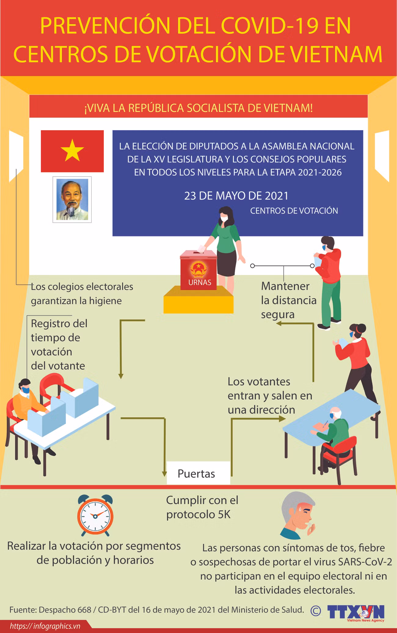 Prevención del COVID-19 en centros de votación de Vietnam ảnh 1 Prevención del COVID-19 en centros de votación de Vietnam ảnh 1