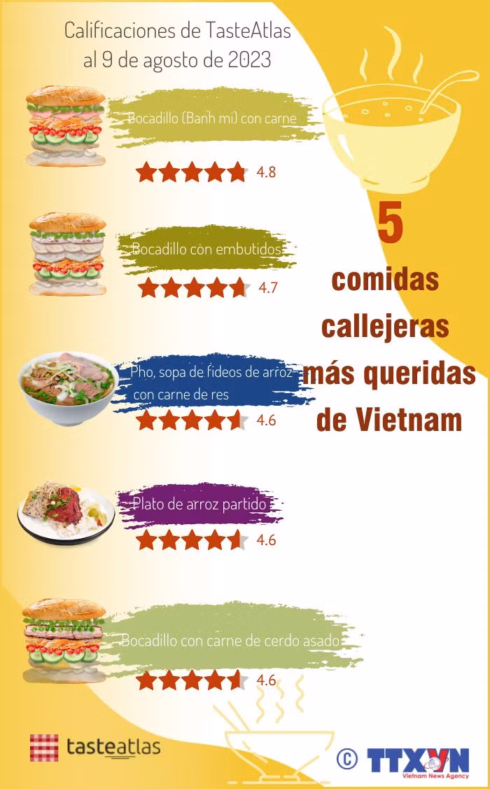 Cinco comidas callejeras más queridas de Vietnam ảnh 1