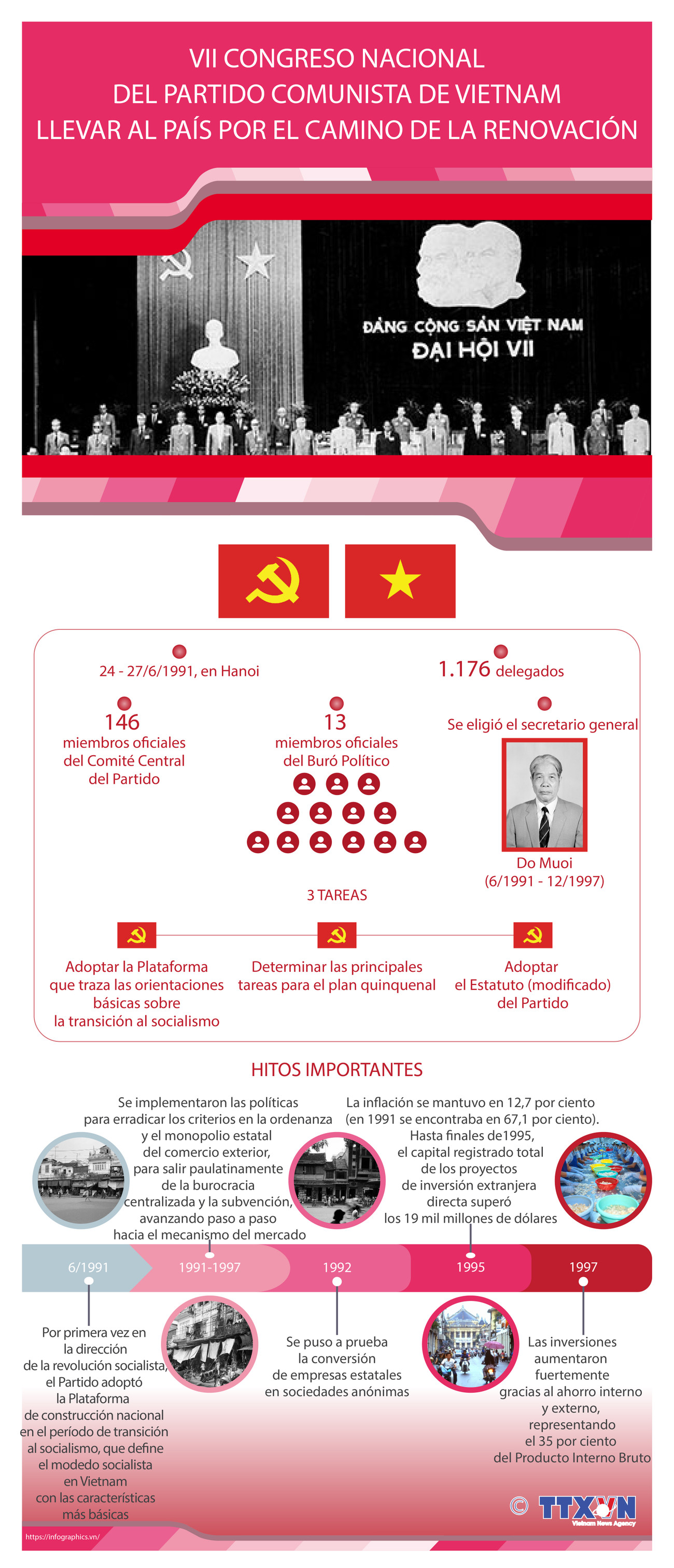 VII Congreso Nacional del Partido Comunista de Vietnam ảnh 1