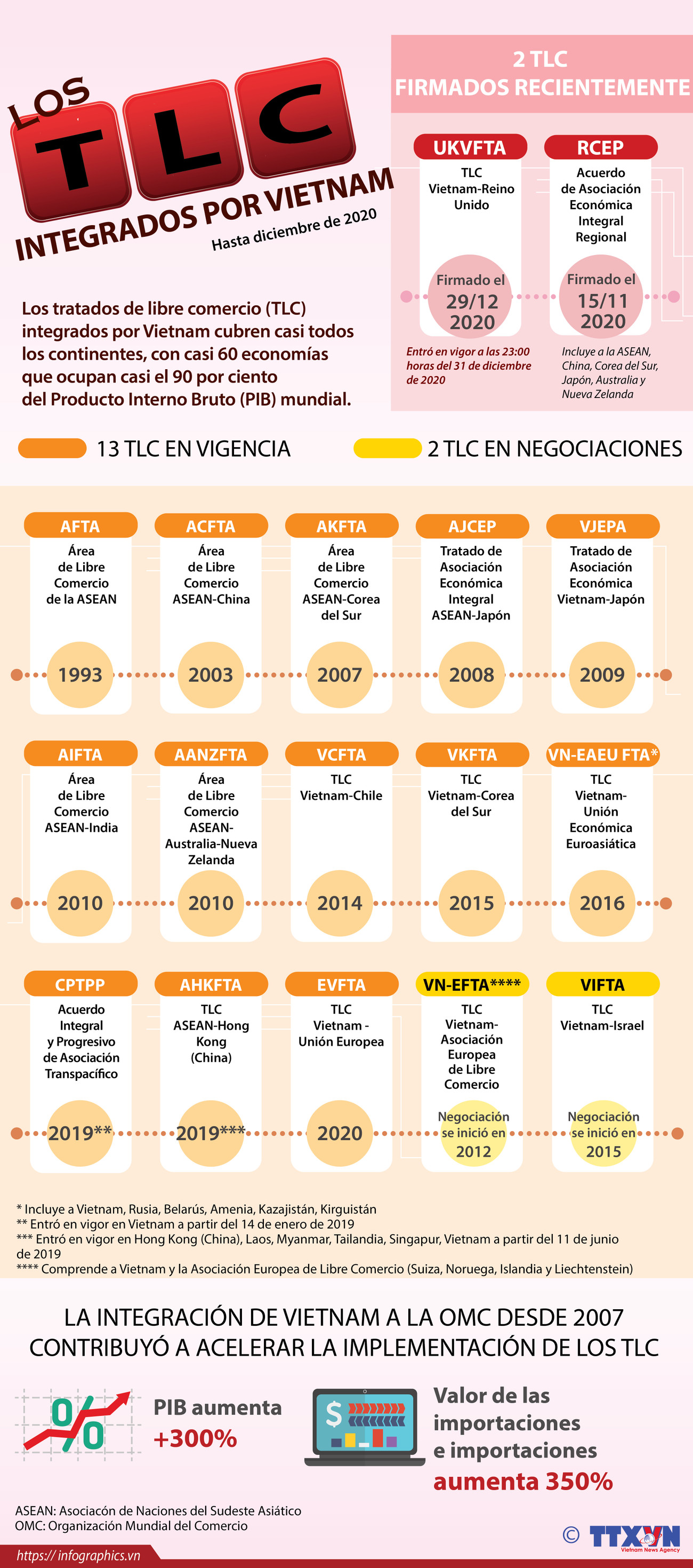 TLC integrados por Vietnam ảnh 1