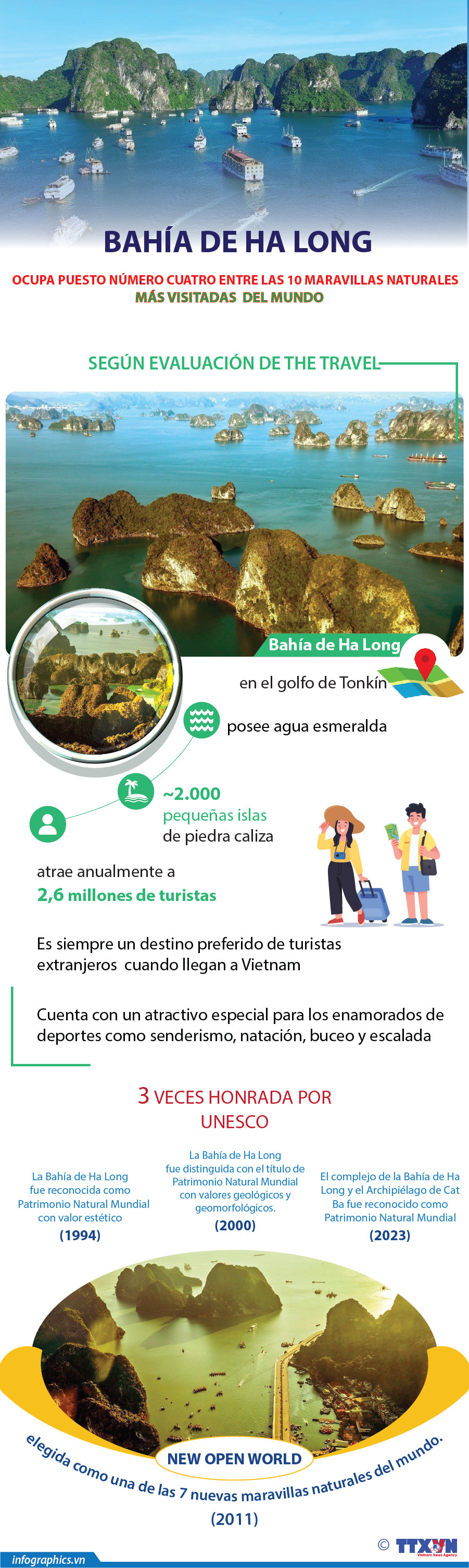 Bahía de Ha Long, una de las 10 maravillas naturales más visitadas del mundo ảnh 1