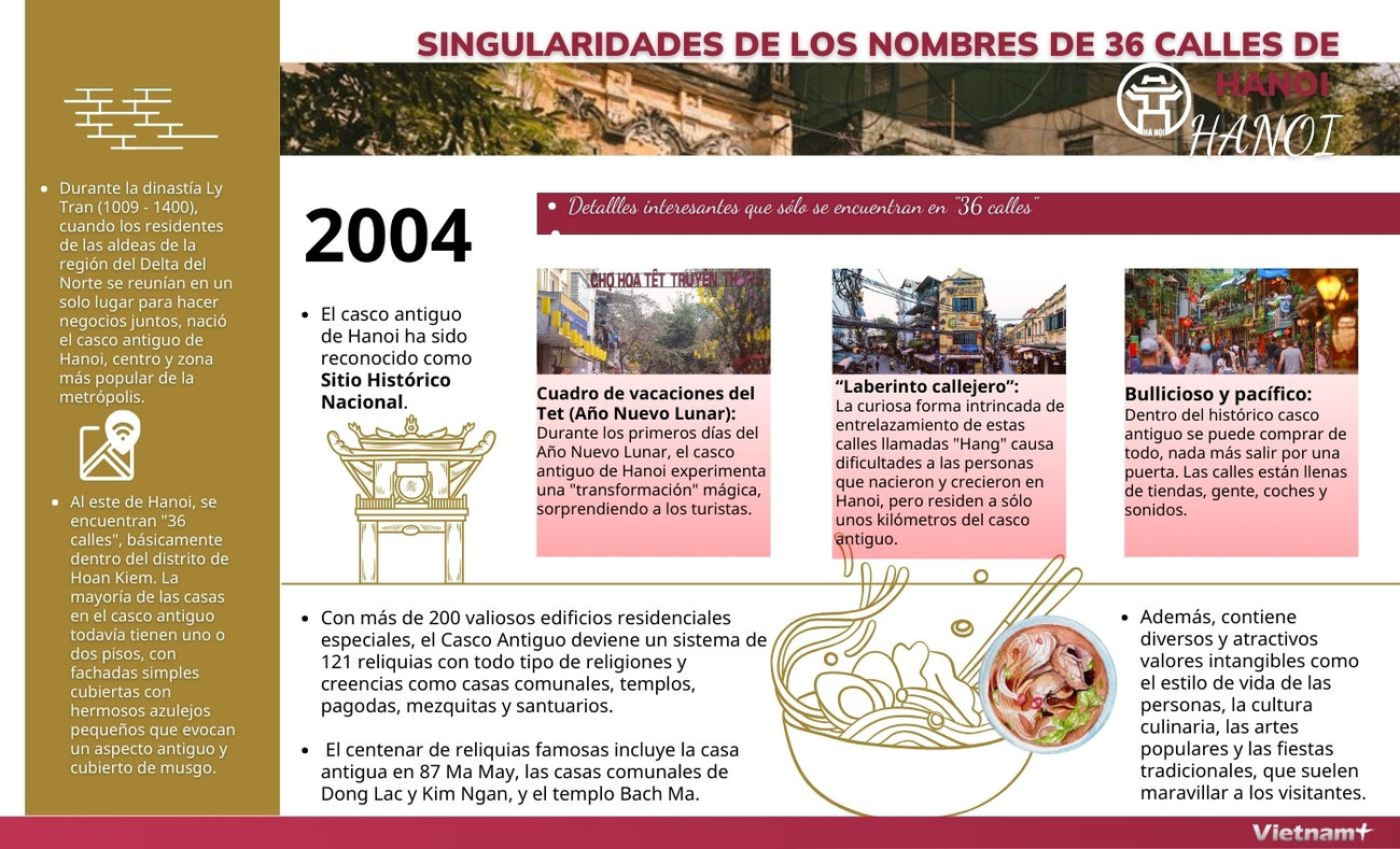 Singularidades de los nombres de 36 calles de Hanoi ảnh 1