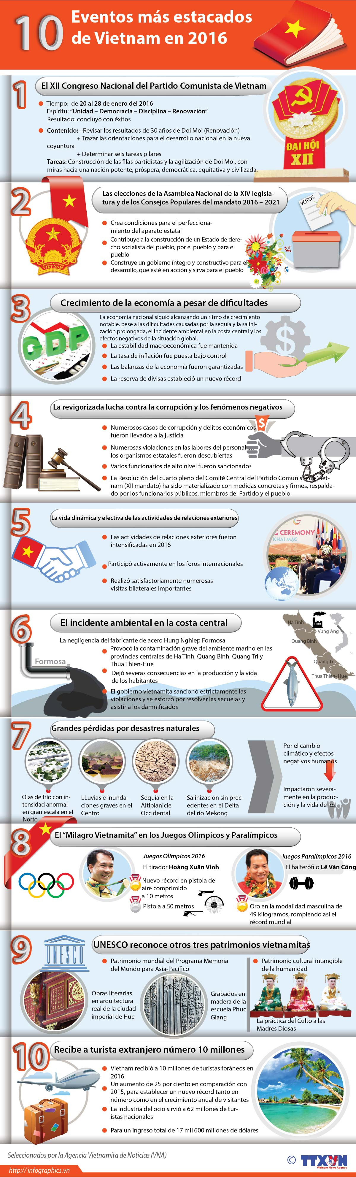 [Infografía] Diez eventos más destacados de Vietnam en 2016 ảnh 1