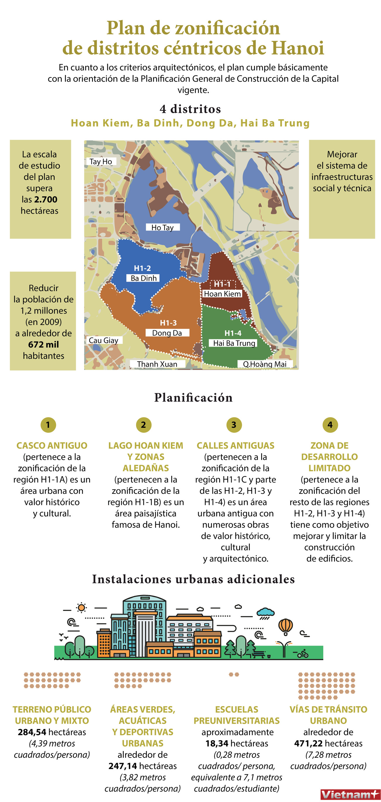 Plan de zonificación de distritos céntricos de Hanoi ảnh 1
