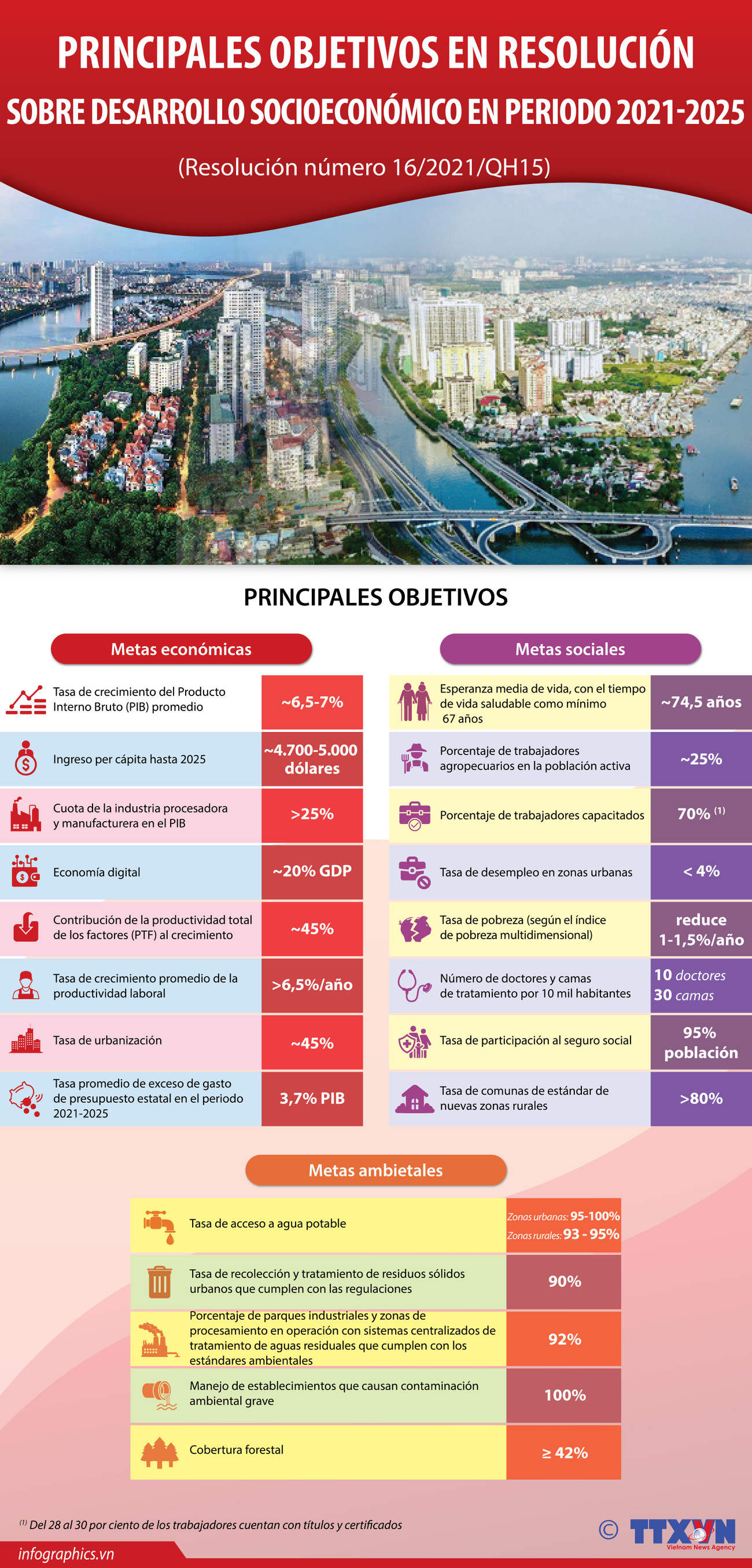 Resolución sobre desarrollo socioeconómico de Vietnam en periodo 2021-2025 ảnh 1