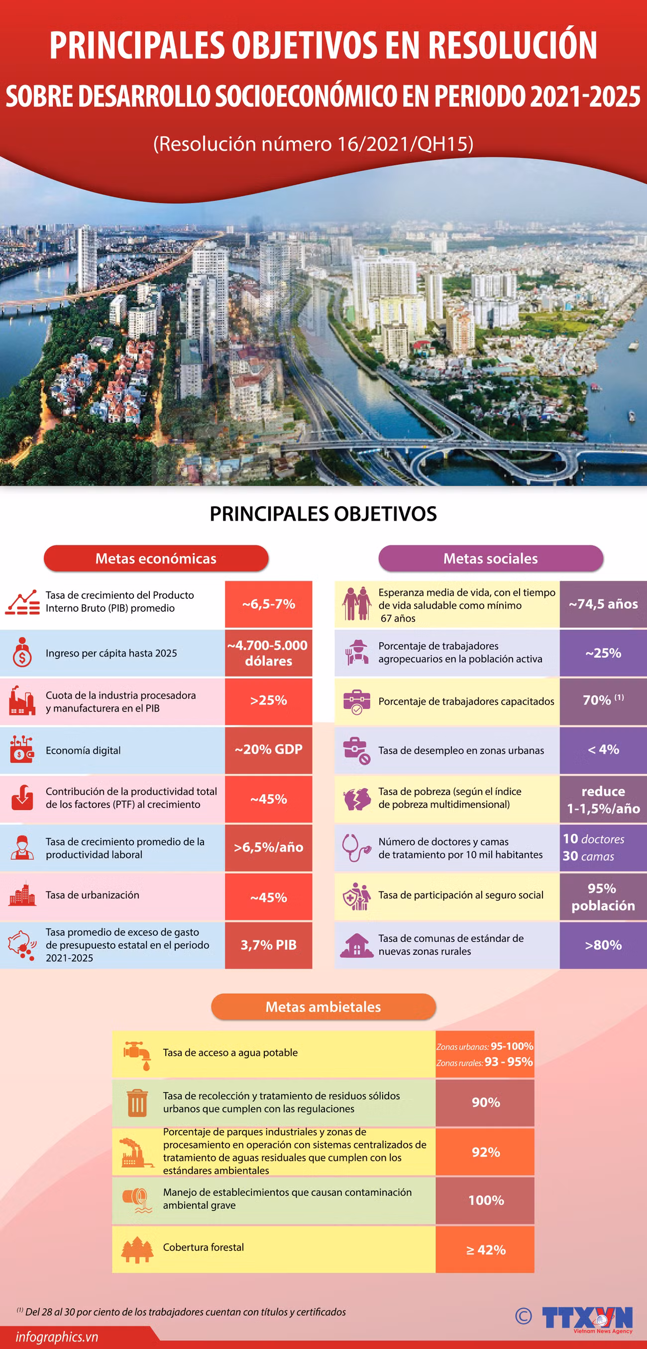 Resolución sobre desarrollo socioeconómico de Vietnam en periodo 2021-2025 ảnh 1