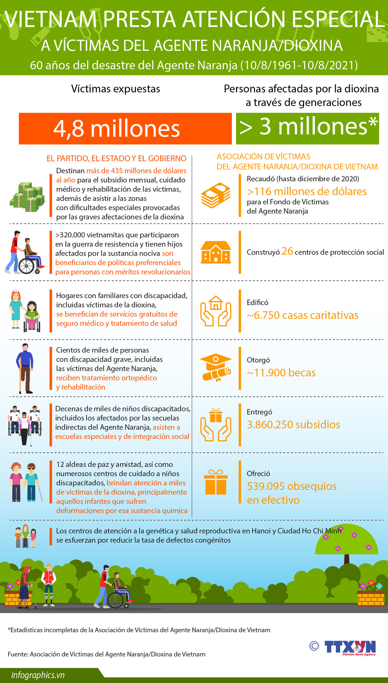 Vietnam presta atención especial a víctimas del Agente Naranja ảnh 1