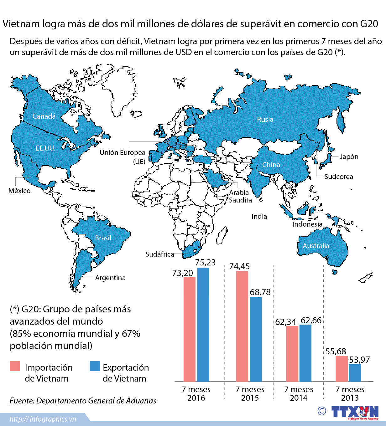 [Infografía] Vietnam logra superávit en comercio con G20 ảnh 1