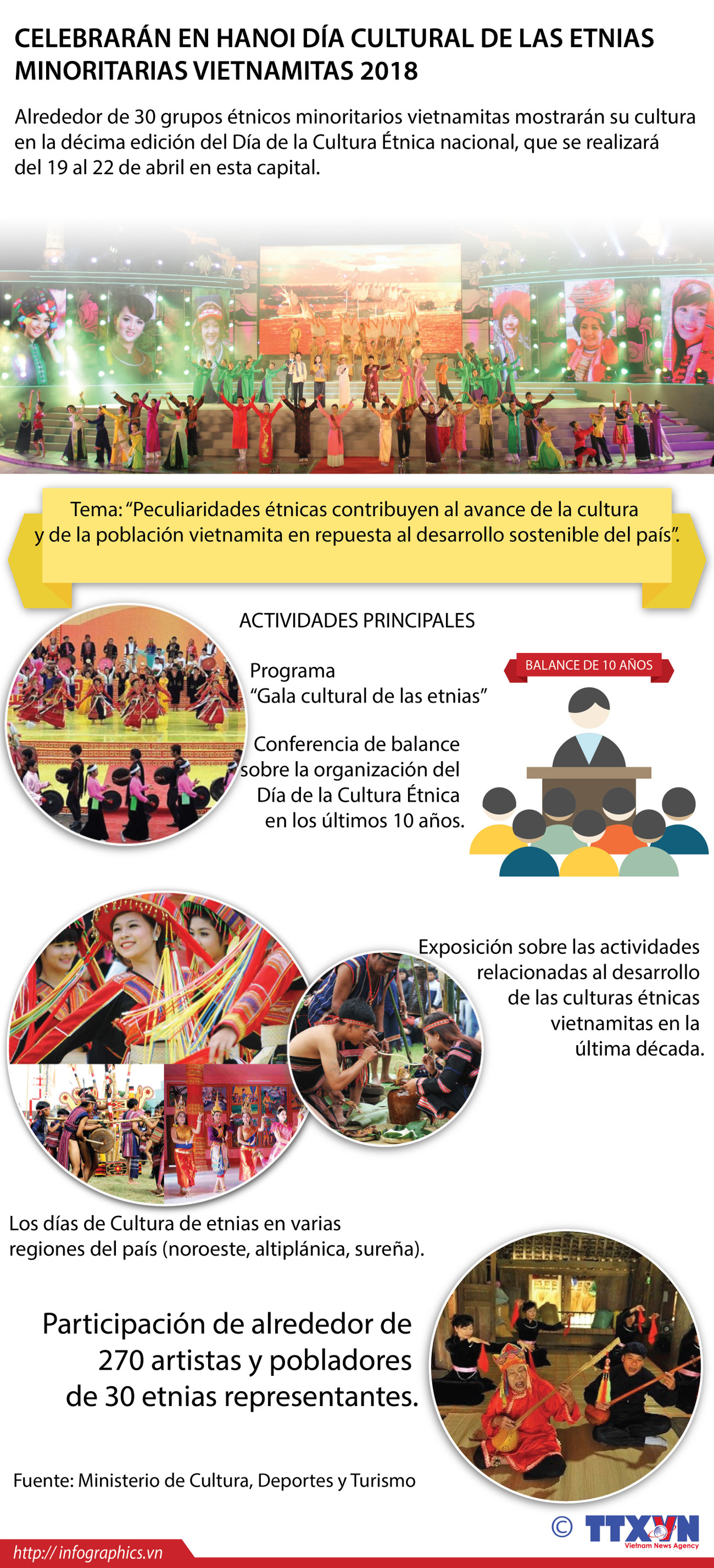 [Infografía] Celebrarán en Hanoi Día Cultural de las etnias minoritarias vietnamitas 2018 ảnh 1