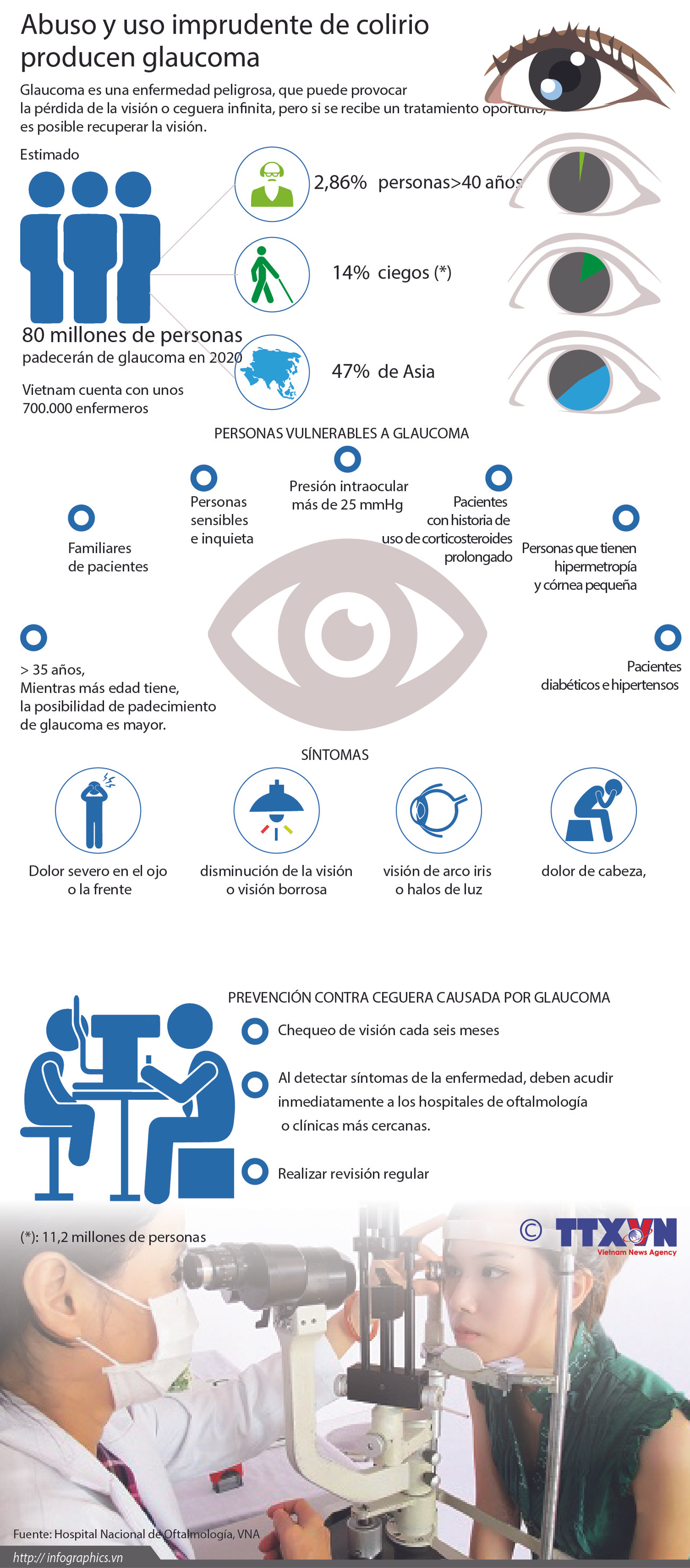 Abuso y uso imprudente de colirio producen glaucoma ảnh 1 Abuso y uso imprudente de colirio producen glaucoma ảnh 1