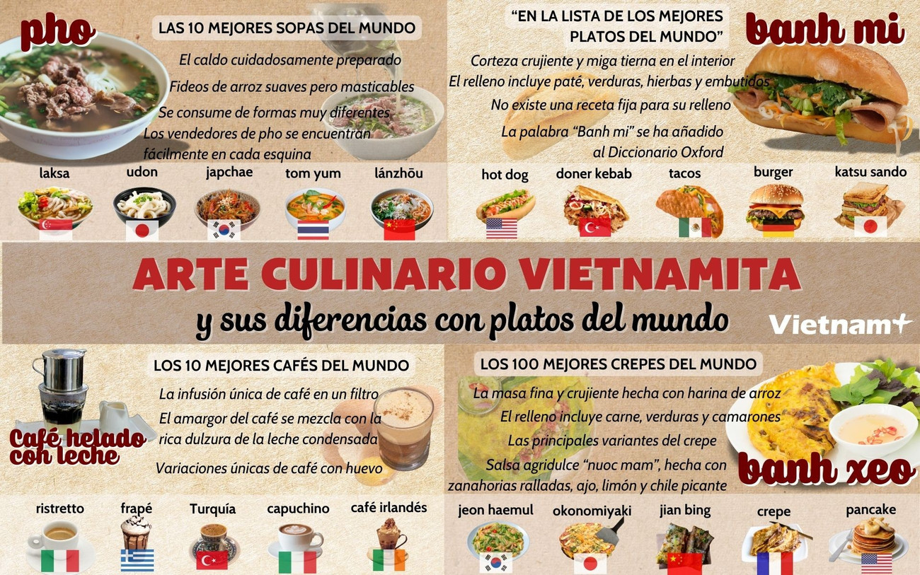 chi-0703-the-gioi-co-nhieu-mon-an-na-na-nhau-vi-sao-am-thuc-viet-van-lot-top-dau-su-khac-biet-cua-am-thuc-vn-so-voi-cac-mon-an-tuong-tu-tren-tg.jpg