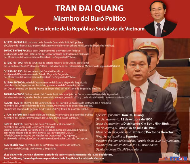 Biografía del presidente Tran Dai Quang ảnh 1