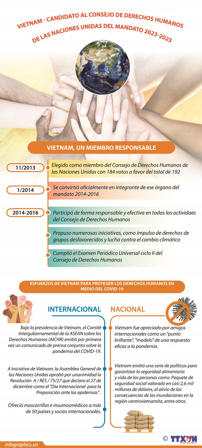 Por un Vietnam próspero, feliz y democrático ảnh 1 Por un Vietnam próspero, feliz y democrático ảnh 1