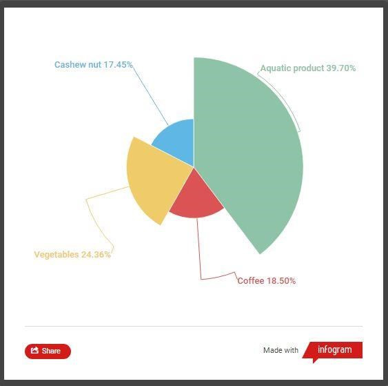 Confía Vietnam en completar los objetivos de sus exportaciones en 2019 ảnh 2 Confía Vietnam en completar los objetivos de sus exportaciones en 2019 ảnh 2