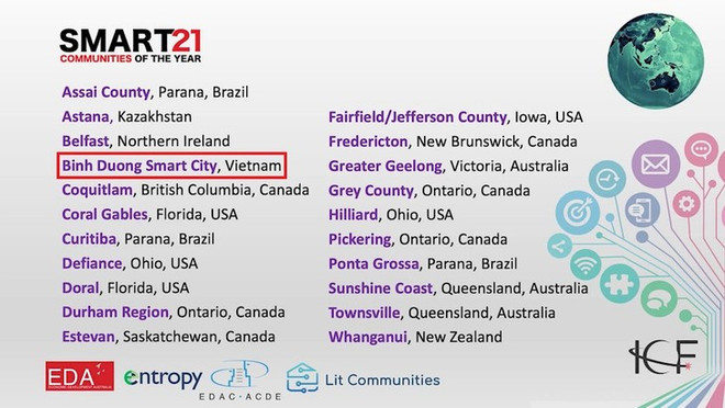 Binh Duong entre las 21 ciudades inteligentes del mundo por quinta vez ảnh 1
