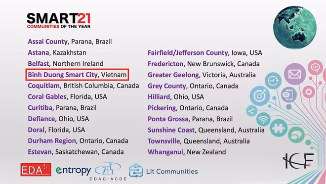 Binh Duong entre las 21 ciudades inteligentes del mundo por quinta vez ảnh 1 Binh Duong entre las 21 ciudades inteligentes del mundo por quinta vez ảnh 1
