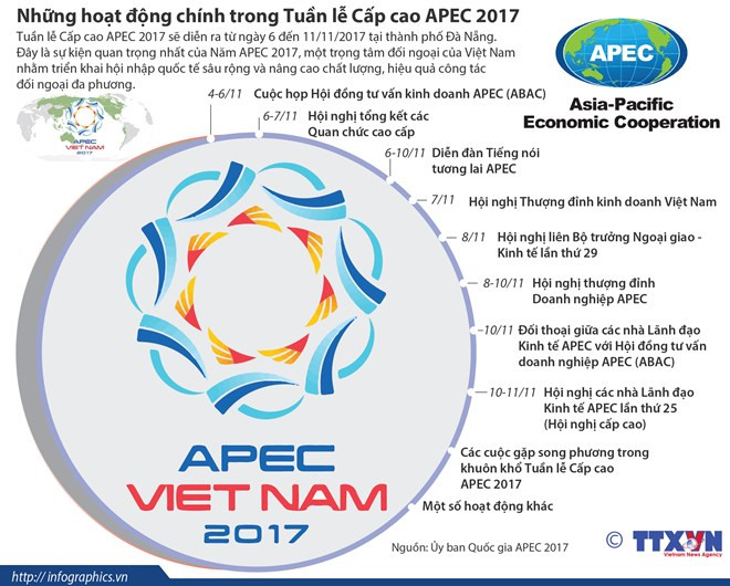 Resaltan papel del APEC en liberalización de sistema comercial global ảnh 1 Resaltan papel del APEC en liberalización de sistema comercial global ảnh 1