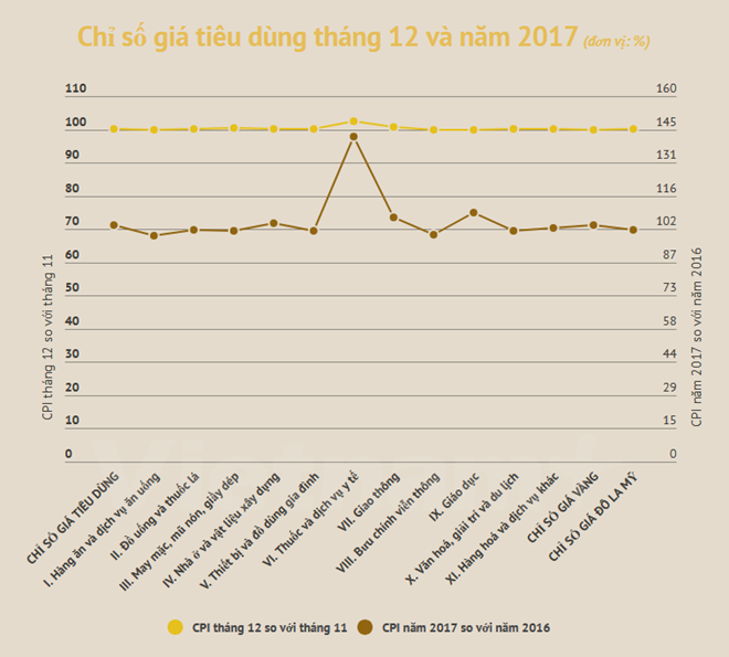 Vietnam logra controlar tasa de inflación en 2017 ảnh 1