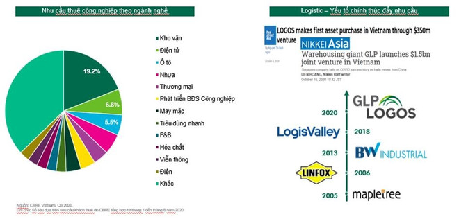 Zonas industriales litorales de Vietnam atraerán a inversores nacionales y extranjeros ảnh 1 Zonas industriales litorales de Vietnam atraerán a inversores nacionales y extranjeros ảnh 1